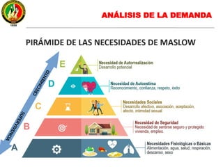 ANÁLISIS DE LA DEMANDA
CRECIMIENTO
SUPERVIVENCIA
 