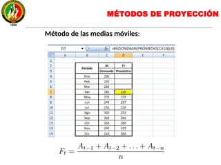 Método de las medias móviles:
MÉTODOS DE PROYECCIÓN
 