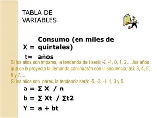 TTAABBLLAA DDEE 
VVAARRIIAABBLLEESS 
XX == 
CCoonnssuummoo ((eenn mmiilleess ddee 
qquuiinnttaalleess)) 
tt== aaññooss 
Si los años son impares, la tendencia de t será: -2, -1, 0, 1, 2…..los años 
que se le proyecta la demanda continuarán con la secuencia, así: 3, 4, 5, 
6 y 7.... 
Si los años son pares, la tendencia será: -5, -3, -1, 1, 3 y 5. 
aa == ΣΣ XX // nn 
bb == ΣΣ XXtt // ΣΣtt22 
YY == aa ++ bbtt 
 