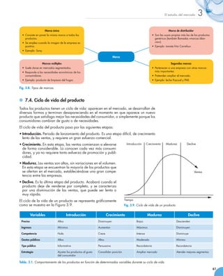 El estudio del mercado       3
                      Marca única                                                                                           Marca de distribuidor
  •	 Consiste en poner la misma marca a todos los                                                             •	 Son las suyas propias más las de los productos
     productos.                                                                                                  genéricos (también llamadas «marcas blan-
  •	 Se emplea cuando la imagen de la empresa es                                                                 cas»).
     positiva.                                                                                                •	 Ejemplo: tomate frito Carrefour.
  •	 Ejemplo: Sony.

                                                                             Marca

                   Marcas múltiples                                                                                           Segundas marcas
  •	 Suele darse en mercados segmentados.                                                                     •	 Pertenecen a una empresa con otras marcas
  •	 Responde a las necesidades económicas de los                                                                más importantes.
     consumidores.                                                                                            •	 Pretenden ampliar el mercado.
  •	 Ejemplo: producto de limpieza del hogar.                                                                 •	 Ejemplo: leche Pascual y PMI.

Fig. 3.8. Tipos de marcas.



  	 7.4. Ciclo de vida del producto
Todos los productos tienen un ciclo de vida: aparecen en el mercado, se desarrollan de
diversas formas y terminan desapareciendo en el momento en que aparece un nuevo
producto que satisfaga mejor las necesidades del consumidor, o simplemente porque los
consumidores cambian de gusto o de necesidades.
El ciclo de vida del producto pasa por las siguientes etapas:
•	Introducción. Periodo de lanzamiento del producto. Es una etapa difícil, de crecimiento
  lento de las ventas, y requiere un gran esfuerzo comercial.
•	Crecimiento. En esta etapa, las ventas comienzan a elevarse                          Introducción      Crecimiento      Madurez           Declive
  de forma considerable. Lo conocen cada vez más consumi-
  dores, y ya no requiere tanto esfuerzo de promoción y publi-
  cidad.
•	Madurez. Las ventas son altas, sin variaciones en el volumen.
  En esta etapa se encuentran la mayoría de los productos que
  se ofertan en el mercado, estableciéndose una gran compe-                                                                                         Ventas
  tencia entre las empresas.
•	Declive. Es la última etapa del producto. Acabará cuando el
  producto deje de venderse por completo, y se caracteriza
  por una disminución de las ventas, que puede ser lenta o
  muy rápida.
El ciclo de la vida de un producto se representa gráficamente                         Tiempo
como se muestra en la Figura 3.9.                                                     Fig. 3.9. Ciclo de vida de un producto.


           Variables                   Introducción                     Crecimiento                      Madurez                             Declive
 Precios                       Altos                            Disminuyen                     Bajos                               Descienden

 Ingresos                      Mínimos                          Aumentan                       Máximos                             Disminuyen

 Competencia                   Nula                             Crece                          Intensa                             Disminuye

 Gastos públicos               Altos                            Altos                          Moderado                            Mínimo

 Tipo público                  Informativa                      Persuasiva                     Recordatoria                        Recordatoria

 Estrategia                    Ajustar los productos al gusto   Consolidar posición            Ampliar mercado                     Atender mejores segmentos
                               del consumidor

Tabla. 3.1. Comportamiento de los productos en función de determinadas variables durante su ciclo de vida.

                                                                                                                                                                  61
 