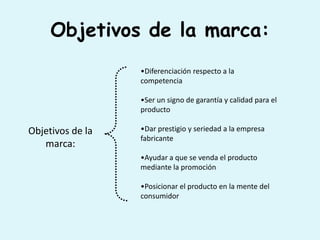 Objetivos de la marca:
                  •Diferenciación respecto a la
                  competencia

                  •Ser un signo de garantía y calidad para el
                  producto

Objetivos de la   •Dar prestigio y seriedad a la empresa
                  fabricante
   marca:
                  •Ayudar a que se venda el producto
                  mediante la promoción

                  •Posicionar el producto en la mente del
                  consumidor
 