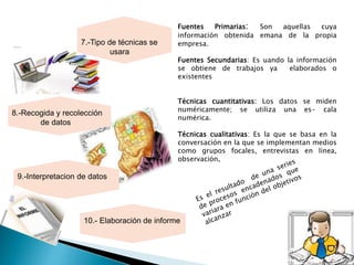 10.- Elaboración de informe
8.-Recogida y recolección
de datos
9.-Interpretacion de datos
7.-Tipo de técnicas se
usara
Fuentes Primarias: Son aquellas cuya
información obtenida emana de la propia
empresa.
Fuentes Secundarias: Es uando la información
se obtiene de trabajos ya elaborados o
existentes
Técnicas cuantitativas: Los datos se miden
numéricamente; se utiliza una es- cala
numérica.
Técnicas cualitativas: Es la que se basa en la
conversación en la que se implementan medios
como grupos focales, entrevistas en línea,
observación,
 