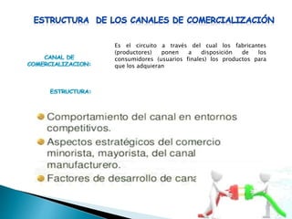 Es el circuito a través del cual los fabricantes
(productores) ponen a disposición de los
consumidores (usuarios finales) los productos para
que los adquieran
 