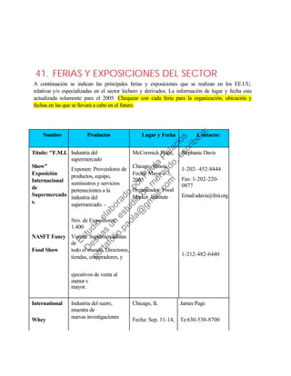 41. FERIAS Y EXPOSICIONES DEL SECTOR
A continuación se indican las principales ferias y exposiciones que se realizan en los EE.UU.
relativas y/o especializadas en el sector lechero y derivados. La información de lugar y fecha esta
actualizada solamente para el 2005. Chequear con cada feria para la organización, ubicación y
fechas en las que se llevará a cabo en el futuro.
Nombre Productos Lugar y Fecha Contacto:
Titulo: "F.M.I. Industria del
supermercado
McCormick Place, Stephanie Davis
Show"
Exposición
Internacional
de
Supermercado
s.
Exponen: Proveedores de
productos, equipo,
suministros y servicios
pertenecientes a la
industria del
supermercado. -
Chicago, Illinois.
Fecha: Mayo 1-3,
2005
Organizador: Food
Market Institute
1-202- 452-8444
Fax: 1-202-220-
0877
Email:sdavis@fmi.org
Nro. de Expositores:
1.400
NASFT Fancy Visitan: Supermercadistas
de
Food Show todo el mundo, Directores,
tiendas, compradores, y
1-212-482-6440
ejecutivos de venta al
menor y
mayor.
International Industria del suero,
muestra de
Chicago, IL James Page
Whey
nuevas investigaciones Fecha: Sep. 11-14, Te:630-530-8700
Estudio
elaborado
porPaola
Palacios
D
eseas
un
estudio
de
m
ercado,escribe
a:
portafolio.paola@
gm
ail.com
 