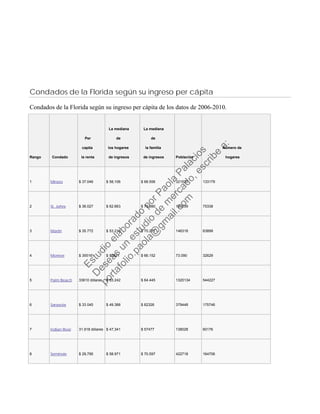 Condados de la Florida según su ingreso per cápita
Condados de la Florida según su ingreso per cápita de los datos de 2006-2010.
Rango Condado
Per
capita
la renta
La mediana
de
los hogares
de ingresos
La mediana
de
la familia
de ingresos Población
Número de
hogares
1 Minero $ 37.046 $ 58,106 $ 68.556 321520 133179
2 St. Johns $ 36.027 $ 62.663 $ 79.080 190039 75338
3 Martín $ 35.772 $ 53.210 $ 70.271 146318 63899
4 Monroe $ 35516 $ 53821 $ 66.152 73.090 32629
5 Palm Beach 33610 dólares $ 53.242 $ 64.445 1320134 544227
6 Sarasota $ 33 045 $ 49.388 $ 62326 379448 175746
7 Indian River 31.918 dólares $ 47,341 $ 57477 138028 60176
8 Seminole $ 29,795 $ 58.971 $ 70.597 422718 164706
Estudio
elaborado
porPaola
Palacios
D
eseas
un
estudio
de
m
ercado,escribe
a:
portafolio.paola@
gm
ail.com
 