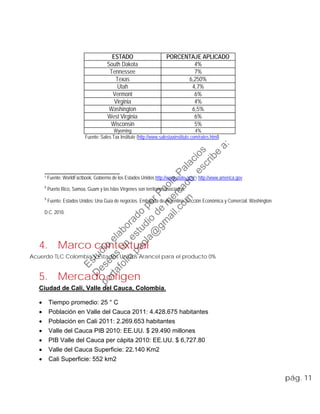 ESTADO PORCENTAJE APLICADO
South Dakota 4%
Tennessee 7%
Texas 6,250%
Utah 4,7%
Vermont 6%
Virginia 4%
Washington 6,5%
West Virginia 6%
Wisconsin 5%
Wyoming 4%
Fuente: Sales Tax Institute (http://www.salestaxinstitute.com/rates.html)
1 Fuente: WorldFactbook, Gobierno de los Estados Unidos http://www.state.gov/ , http://www.america.gov
2
Puerto Rico, Samoa, Guam y las Islas Vírgenes son territorios asociados.
3
Fuente: Estados Unidos: Una Guía de negocios. Embajada de Argentina. Sección Económica y Comercial. Washington
D.C. 2010.
4. Marco contextual
Acuerdo TLC Colombia y Estados Unidos Arancel para el producto 0%
5. Mercado origen
Ciudad de Cali, Valle del Cauca, Colombia.
• Tiempo promedio: 25 ° C
• Población en Valle del Cauca 2011: 4.428.675 habitantes
• Población en Cali 2011: 2.269.653 habitantes
• Valle del Cauca PIB 2010: EE.UU. $ 29.490 millones
• PIB Valle del Cauca per cápita 2010: EE.UU. $ 6,727.80
• Valle del Cauca Superficie: 22.140 Km2
• Cali Superficie: 552 km2
pág. 11
Estudio
elaborado
porPaola
Palacios
D
eseas
un
estudio
de
m
ercado,escribe
a:
portafolio.paola@
gm
ail.com
 