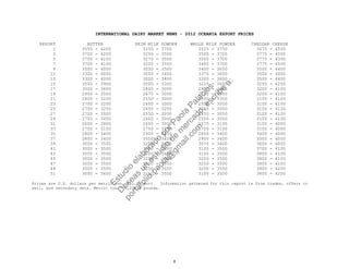 INTERNATIONAL DAIRY MARKET NEWS - 2012 OCEANIA EXPORT PRICES
REPORT BUTTER SKIM MILK POWDER WHOLE MILK POWDER CHEDDAR CHEESE
1 3550 - 4200 3250 - 3700 3525 - 3750 3675 - 4500
3 3700 - 4200 3250 - 3500 3500 - 3700 3775 - 4500
5 3700 - 4100 3275 - 3500 3500 - 3700 3775 - 4300
7 3700 - 4100 3200 - 3500 3400 - 3700 3775 - 4500
9 3500 - 4000 3050 - 3500 3400 - 3650 3500 - 4400
11 3300 - 4000 3000 - 3400 3375 - 3650 3500 - 4400
13 3300 - 4000 3000 - 3400 3300 - 3600 3500 - 4400
15 3500 - 3900 3000 - 3300 3225 - 3600 3250 - 4250
17 3000 - 3600 2800 - 3000 2950 - 3400 3200 - 4100
19 2900 - 3500 2675 - 3000 2750 - 3400 3200 - 4100
21 2800 - 3200 2550 - 3000 2500 - 3350 3100 - 4100
23 2700 - 3200 2600 - 3000 2500 - 3000 3100 - 4100
25 2750 - 3250 2650 - 3200 2700 - 3000 3100 - 4100
27 2700 - 3000 2550 - 3200 2850 - 3050 3100 - 4100
29 2700 - 3000 2600 - 3000 2550 - 3050 3100 - 4100
31 2600 - 3000 2600 - 3000 2575 - 3100 3100 - 4000
33 2700 - 3150 2750 - 3100 2700 - 3100 3100 - 4000
35 2800 - 3400 2950 - 3450 2850 - 3400 3400 - 4000
37 2800 - 3400 3050 - 3450 2900 - 3400 3500 - 4000
39 3000 - 3500 3200 - 3600 3075 - 3400 3600 - 4000
41 3000 - 3500 3200 - 3600 3100 - 3500 3700 - 4100
43 3000 - 3500 3200 - 3600 3100 - 3500 3800 - 4100
45 3000 - 3500 3200 - 3500 3250 - 3500 3800 - 4100
47 3000 - 3500 3200 - 3550 3250 - 3500 3800 - 4100
49 3000 - 3550 3250 - 3550 3200 - 3550 3800 - 4200
51 3000 - 3600 3250 - 3550 3100 - 3500 3800 - 4200
Prices are U.S. dollars per metric ton, F.O.B. port. Information gathered for this report is from trades, offers to
sell, and secondary data. Metric ton = 2,204.6 pounds.
8
Estudio
elaborado
porPaola
Palacios
D
eseas
un
estudio
de
m
ercado,escribe
a:
portafolio.paola@
gm
ail.com
 