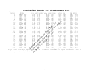 INTERNATIONAL DAIRY MARKET NEWS - 2012 WESTERN EUROPE EXPORT PRICES
REPORT BUTTER SKIM MILK POWDER WHOLE MILK POWDER BUTTER OIL WHEY POWDER
1 4425 - 4675 2950 - 3150 3575 - 3950 4950 - 5225 1275 - 1400
3 4225 - 4625 2950 - 3125 3625 - 3800 4750 - 5175 1275 - 1500
5 4225 - 4600 2950 - 3125 3625 - 3800 4750 - 5175 1275 - 1600
7 4225 - 4475 2900 - 3125 3700 - 3825 4750 - 5050 1200 - 1350
9 3950 - 4425 2875 - 3125 3600 - 3900 4600 - 5000 1150 - 1350
11 3900 - 4300 2750 - 2925 3400 - 3700 4550 - 4875 1100 - 1350
13 3850 - 4025 2675 - 2900 3400 - 3650 4500 - 4600 1100 - 1325
15 3400 - 3850 2575 - 2775 3350 - 3425 4050 - 4475 1025 - 1250
17 3300 - 3550 2525 - 2725 3200 - 3425 3950 - 4175 1075 - 1300
19 3125 - 3350 2475 - 2675 3075 - 3250 3775 - 3975 1025 - 1225
21 3125 - 3350 2475 - 2675 3075 - 3250 3775 - 3975 1025 - 1300
23 3100 - 3375 2450 - 2750 2875 - 3150 3750 - 4000 1050 - 1225
25 3300 - 3600 2550 - 2900 2975 - 3450 3950 - 4225 1175 - 1275
27 3350 - 3650 2650 - 2900 3075 - 3275 4000 - 4275 1125 - 1250
29 3225 - 3300 2575 - 2750 2975 - 3150 3875 - 4025 1075 - 1225
31 3250 - 3500 2700 - 3000 3050 - 3250 3925 - 4225 1100 - 1250
33 3300 - 3700 2875 - 3200 3175 - 3500 3975 - 4425 1175 - 1300
35 3500 - 3900 3100 - 3500 3400 - 3700 4100 - 4600 1250 - 1400
37 3950 - 4200 3325 - 3600 3725 - 3950 4550 - 4900 1325 - 1500
39 3950 - 4200 3375 - 3600 3775 - 3950 4550 - 4900 1275 - 1400
41 3900 - 4200 3350 - 3600 3725 - 3900 4550 - 4900 1225 - 1400
43 4100 - 4350 3500 - 3625 3800 - 3925 4750 - 5050 1225 - 1450
45 4175 - 4550 3375 - 3575 3725 - 3925 4825 - 5250 1225 - 1400
47 4300 - 4550 3325 - 3550 3750 - 3950 4950 - 5250 1250 - 1400
49 4300 - 4600 3400 - 3600 3800 - 4000 4950 - 5250 1300 - 1450
51 4300 - 4600 3400 - 3600 3850 - 4000 4950 - 5250 1325 - 1475
Prices are U.S. dollars per metric ton, F.O.B. port. Information gathered for this report is from trades, offers to
sell, and secondary data. Metric ton = 2,204.6 pounds.
9
Estudio
elaborado
porPaola
Palacios
D
eseas
un
estudio
de
m
ercado,escribe
a:
portafolio.paola@
gm
ail.com
 