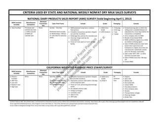 (5/2012) Table by AMS, Dairy Market News, summarized from information found at various official state and federal web locations, including:  http://www.cdfa.ca.gov/, http://www.gpo.gov/fdsys/pkg/FR‐2012‐02‐15/pdf/2012‐3566.pdf 
Access Agricultural Marketing Service, Dairy Programs survey information at:  http://mpr.datamart.ams.usda.gov/menu.do?path=ProductsDairyAll Dairy 
Access California Weighted Average Prices survey information at http://www.cdfa.ca.gov/dairy/pdf/Prices_Grid.pdf 
 
CRITERIA USED BY STATE AND NATIONAL WEEKLY NONFAT DRY MILK SALES SURVEYS 
 
NATIONAL DAIRY PRODUCTS SALES REPORT (AMS) SURVEY (Valid beginning April 1, 2012) 
NDM Varieties 
Included 
Manufacturer 
Exemptions 
Minimum 
Transaction 
Size  
Sales Time Frame  Include  Grade  Packaging  Exclude 
 Non‐Fortified 
 
 
 
 
 
 
 
 
 
Processes and 
markets less than 
1 million pounds 
of NDM per 
calendar year 
None  Sunday ‐‐ Saturday 
 
(Published electronically 
on Wednesdays, 3:00 pm 
ET, with data for previous 
week) 
 NDM prepared using low or medium 
heat process 
 Complete transactions (product shipped 
out and title transfers) 
 Brokerage fees paid by the manufacturer 
 Clearing charges paid by the 
manufacturer 
 Prices as F.O.B. plant or F.O.B. storage 
facility 
 
 USDA Extra 
Grade  
 USPH Grade A 
 25 kg bag 
 50 lb bag 
 Tote 
 Tanker 
 Forward pricing sales in which the 
selling price is established(and not 
adjusted) 30 or more days before the 
transaction is completed 
 Intra‐company sales on NDM 
 Resales of purchased NDM 
 NDM certified as organic by a USDA‐
accredited certifying agent 
 Sales of NDM produced under faith‐
based close supervision and 
marketed at a higher price than the 
manufacturer’s wholesale market 
price for the basic commodity 
 Sales under DEIP, CWT,  or other 
premium assisted sales 
 Sales of NDM more than 180 days 
old 
 Instant NDM 
 
CALIFORNIA WEIGHTED AVERAGE PRICE (CWAP) SURVEY 
NDM Varieties 
Included 
Manufacturer 
Exemptions 
Minimum 
Transaction 
Size  
Sales Time Frame  Include  Grade  Packaging  Exclude 
 Vitamin–
Fortified 
 rBST‐free 
 Low heat 
 Medium heat 
 High heat 
None  None  Saturday – Friday
 
(Published electronically 
on Tuesdays, with data 
for previous week) 
 Complete transactions (product shipped 
out and title transfers) 
 Fixed price contract sales within 150 days 
of first shipment date 
 Prices as F.O.B. processing plant/storage 
center 
 All indexed contract sales 
 Energy surcharges 
 Container costs 
 Sales to CCC 
 DEIP sales 
 USDA Extra 
Grade 
 Grade A 
 
All 
container 
sizes 
 Organic 
 Skim milk 
 Whole milk 
 Dry buttermilk 
 Instant NDM 
 Dry whey products 
 Intra‐company sales 
 Resales 
 Transportation charges 
 Clearing charges 
 Broker fees 
 
22
Estudio
elaborado
porPaola
Palacios
D
eseas
un
estudio
de
m
ercado,escribe
a:
portafolio.paola@
gm
ail.com
 