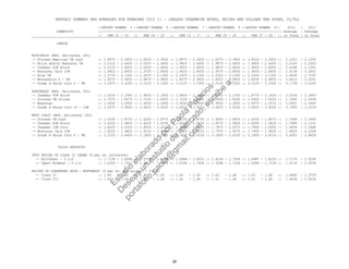 MONTHLY SUMMARY AND AVERAGES FOR FEBRUARY 2012 1/ - (UNLESS OTHERWISE NOTED, PRICES ARE DOLLARS PER POUND, CL/TL)
::REPORT NUMBER 5 ::REPORT NUMBER 6 ::REPORT NUMBER 7 ::REPORT NUMBER 8 ::REPORT NUMBER 9:: 2012 : 2011
COMMODITY ::-----------------::-----------------::-----------------::-----------------::-----------------:: Average : Average
:: FEB 01 - 03 :: FEB 06 - 10 :: FEB 13 - 17 :: FEB 20 - 24 :: FEB 27 - 29 :: or Total : or Total
CHEESE
WISCONSIN (WSP, Delivered, LTL)
-- Process American 5# Loaf :: 1.8475 - 2.3600 :: 1.8525 - 2.3600 :: 1.8475 - 2.3600 :: 1.8375 - 2.3600 :: 1.8325 - 2.3600 :: 2.1023 : 2.1395
-- Brick And/Or Muenster 5# :: 2.0125 - 2.4400 :: 2.0025 - 2.4400 :: 1.9825 - 2.4400 :: 1.9875 - 2.4400 :: 1.9800 - 2.4400 :: 2.2163 : 2.2063
-- Cheddar 40# Block :: 2.0125 - 2.8650 :: 2.0025 - 2.8650 :: 1.9825 - 2.8650 :: 1.9875 - 2.8650 :: 1.9800 - 2.8650 :: 2.4288 : 2.2391
-- Monterey Jack 10# :: 1.9825 - 2.8650 :: 1.9725 - 2.8650 :: 1.9525 - 2.8650 :: 1.9575 - 2.8650 :: 1.9500 - 2.8650 :: 2.4138 : 2.2841
-- Blue 5# :: 2.2775 - 3.1300 :: 2.2675 - 3.1300 :: 2.2475 - 3.1300 :: 2.2525 - 3.1300 :: 2.2450 - 3.1300 :: 2.6938 : 2.7197
-- Mozzarella 5 - 6# :: 1.8575 - 2.9650 :: 1.8475 - 2.9650 :: 1.8275 - 2.9650 :: 1.8325 - 2.9650 :: 1.8250 - 2.9650 :: 2.4013 : 2.3291
-- Grade A Swiss Cuts 6 - 9# :: 3.0475 - 3.3300 :: 3.0125 - 3.3300 :: 3.0125 - 3.3300 :: 3.0125 - 3.3300 :: 3.0125 - 3.3300 :: 3.1739 : 3.0245
NORTHEAST (WSP, Delivered, LTL)
-- Cheddar 40# Block :: 1.9100 - 2.1950 :: 1.9000 - 2.1850 :: 1.8800 - 2.1650 :: 1.8850 - 2.1700 :: 1.8775 - 2.1625 :: 2.0326 : 2.2843
-- Process 5# Sliced :: 1.7075 - 1.8275 :: 1.7125 - 1.8325 :: 1.7100 - 1.8300 :: 1.7000 - 1.8200 :: 1.6950 - 1.8150 :: 1.7660 : 2.0558
-- Muenster :: 1.9300 - 2.2900 :: 1.9200 - 2.2800 :: 1.9000 - 2.2600 :: 1.9050 - 2.2650 :: 1.8975 - 2.2575 :: 2.0901 : 2.2693
-- Grade A Swiss Cuts 10 - 14# :: 3.6375 - 3.9600 :: 3.6025 - 3.9250 :: 3.6025 - 3.9250 :: 3.6025 - 3.9250 :: 3.6025 - 3.9250 :: 3.7690 : 3.2516
WEST COAST (WSP, Delivered, LTL)
-- Process 5# Loaf :: 1.6150 - 1.8725 :: 1.6200 - 1.8775 :: 1.6150 - 1.8725 :: 1.6050 - 1.8625 :: 1.6000 - 1.8575 :: 1.7408 : 2.0495
-- Cheddar 40# Block :: 1.6325 - 1.9850 :: 1.6225 - 1.9750 :: 1.6025 - 1.9550 :: 1.6075 - 1.9600 :: 1.6000 - 1.9525 :: 1.7889 : 2.1331
-- Cheddar 10# Cuts :: 1.8125 - 2.0325 :: 1.8025 - 2.0225 :: 1.7825 - 2.0025 :: 1.7875 - 2.0075 :: 1.7800 - 2.0000 :: 1.9026 : 2.2468
-- Monterey Jack 10# :: 1.8225 - 1.9825 :: 1.8125 - 1.9725 :: 1.7925 - 1.9525 :: 1.7975 - 1.9575 :: 1.7900 - 1.9500 :: 1.8826 : 2.2268
-- Grade A Swiss Cuts 6 - 9# :: 3.2150 - 3.6450 :: 3.1800 - 3.6100 :: 3.1800 - 3.6100 :: 3.1800 - 3.6100 :: 3.1800 - 3.6100 :: 3.4003 : 2.8829
FLUID PRODUCTS
SPOT PRICES OF CLASS II CREAM ($ per lb. butterfat)
-- Northeast - f.o.b :: 1.7138 - 1.8696 :: 1.5729 - 1.8276 :: 1.5868 - 1.8031 :: 1.6106 - 1.7506 :: 1.6987 - 1.8120 :: 1.7170 : 2.5294
-- Upper Midwest - f.o.b :: 1.6359 - 1.7917 :: 1.6478 - 1.7976 :: 1.5146 - 1.7454 :: 1.5546 - 1.7226 :: 1.5996 - 1.7129 :: 1.6714 : 2.5036
PRICES OF CONDENSED SKIM - NORTHEAST ($ per lb. wet solids) - f.o.b.
-- Class II :: 1.45 - 1.50 :: 1.45 - 1.50 :: 1.45 - 1.50 :: 1.43 - 1.48 :: 1.43 - 1.48 :: 1.4680 : 1.3729
-- Class III :: 1.60 - 1.64 :: 1.41 - 1.46 :: 1.41 - 1.46 :: 1.41 - 1.46 :: 1.41 - 1.46 :: 1.4628 : 1.0034
26
Estudio
elaborado
porPaola
Palacios
D
eseas
un
estudio
de
m
ercado,escribe
a:
portafolio.paola@
gm
ail.com
 