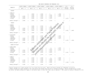 CME GROUP AVERAGES FOR FEBRUARY 2012
------------------------------------------------------------------------------------------------------------------------------------
::REPORT NUMBER 5 ::REPORT NUMBER 6 ::REPORT NUMBER 7 ::REPORT NUMBER 8 ::REPORT NUMBER 9 :: 2012 * : 2011 *
COMMODITY ::----------------::----------------::----------------::----------------::----------------:: Monthly : Monthly
:: FEB 1 - 3 :: FEB 6 - 10 :: FEB 13 - 17 :: FEB 21 - 24 :: FEB 27 - 29 :: Average : Average
------------------------------------------------------------------------------------------------------------------------------------
BUTTER*
-- GRADE AA
--Monday :: :: 1.4625 :: 1.3925 :: 1/ :: 1.3950 :: :
--Tuesday :: :: 1.4450 :: 1.4000 :: 1.4150 :: 1.3950 :: :
--Wednesday :: 1.4950 :: 1.4400 :: 1.3975 :: 1.4150 :: 1.3975 :: :
--Thursday :: 1.4925 :: 1.4325 :: 1.3975 :: 1.4150 :: :: :
--Friday :: 1.4925 :: 1.4325 :: 1.4150 :: 1.4175 :: :: 1.4273 : 2.0622
--Weekly Average** :: 1.4980 :: 1.4425 :: 1.4005 :: 1.4156 :: :: :
CHEESE*
-- BARRELS
--Monday :: :: 1.5050 :: 1.4750 :: 1/ :: 1.4700 :: :
--Tuesday :: :: 1.5025 :: 1.4750 :: 1.4800 :: 1.4725 :: :
--Wednesday :: 1.4900 :: 1.4750 :: 1.4800 :: 1.4750 :: 1.5000 :: :
--Thursday :: 1.4875 :: 1.4775 :: 1.4800 :: 1.4700 :: :: :
--Friday :: 1.4950 :: 1.4850 :: 1.4800 :: 1.4700 :: :: 1.4823 : 1.8680
--Weekly Average** :: 1.4925 :: 1.4890 :: 1.4780 :: 1.4738 :: :: :
-- 40# BLOCKS
--Monday :: :: 1.4800 :: 1.4750 :: 1/ :: 1.4675 :: :
--Tuesday :: :: 1.4800 :: 1.4800 :: 1.4850 :: 1.4725 :: :
--Wednesday :: 1.4925 :: 1.4750 :: 1.4800 :: 1.4800 :: 1.4875 :: :
--Thursday :: 1.4850 :: 1.4750 :: 1.4875 :: 1.4675 :: :: :
--Friday :: 1.4850 :: 1.4750 :: 1.4875 :: 1.4675 :: :: 1.4793 : 1.9064
--Weekly Average** :: 1.4965 :: 1.4770 :: 1.4820 :: 1.4750 :: :: :
NONFAT DRY MILK*
-- EXTRA GRADE
--Monday :: :: 1.2975 :: 1.2975 :: 1/ :: 1.2975 :: :
--Tuesday :: :: 1.2975 :: 1.2975 :: 1.2975 :: 1.2975 :: :
--Wednesday :: 1.3500 :: 1.2975 :: 1.2975 :: 1.2975 :: 1.2775 :: :
--Thursday :: 1.3375 :: 1.2975 :: 1.2975 :: 1.2975 :: :: :
--Friday :: 1.2975 :: 1.2975 :: 1.2975 :: 1.2975 :: :: 1.3011 : 1.7514
--Weekly Average** :: 1.3650 :: 1.2975 :: 1.2975 :: 1.2975 :: :: :
-- GRADE A
--Monday :: :: 1.3325 :: 1.3350 :: 1/ :: 1.2925 :: :
--Tuesday :: :: 1.3325 :: 1.3350 :: 1.2925 :: 1.2875 :: :
--Wednesday :: 1.3700 :: 1.3350 :: 1.3350 :: 1.2925 :: 1.2875 :: :
--Thursday :: 1.3575 :: 1.3350 :: 1.3275 :: 1.2925 :: :: :
--Friday :: 1.3575 :: 1.3350 :: 1.2925 :: 1.2925 :: :: 1.3209 : 1.7784
--Weekly Average** :: 1.3690 :: 1.3340 :: 1.3250 :: 1.2925 :: :: :
------------------------------------------------------------------------------------------------------------------------------------
* Monthly averages are a simple average of all the closes during the month. Weekly and monthly averages are independent calculations.
** Weekly averages are simple averages of the closes during the calendar week and are for information purposes. Should the week be split between
two months, the weekly average will appear in the monthly report in which the Friday close is reported. 1/ CME closed for trading on February 20, 2012.
28
Estudio
elaborado
porPaola
Palacios
D
eseas
un
estudio
de
m
ercado,escribe
a:
portafolio.paola@
gm
ail.com
 