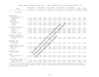 MONTHLY SUMMARY AND AVERAGES FOR MARCH 2012 1/ - (UNLESS OTHERWISE NOTED, PRICES ARE DOLLARS PER POUND, CL/TL
::REPORT NUMBER 9 ::REPORT NUMBER 10 ::REPORT NUMBER 11 ::REPORT NUMBER 12 ::REPORT NUMBER 13:: 2012 : 2011
COMMODITY ::-----------------::-----------------::-----------------::-----------------::-----------------:: Average : Average
:: MAR 01 - 02 :: MAR 05 - 09 :: MAR 12 - 16 :: MAR 19 - 23 :: MAR 26 - 30 :: or Total : or Total
DRY PRODUCTS
NONFAT DRY MILK
-- Central And East (f.o.b.)
-- Low/Medium Heat :: 1.2000 - 1.4500 :: 1.2000 - 1.4350 :: 1.2000 - 1.4300 :: 1.1800 - 1.4050 :: 1.2000 - 1.3975 :: 1.3077 : 1.6607
-- Mostly :: 1.3000 - 1.4100 :: 1.2800 - 1.4000 :: 1.2300 - 1.3900 :: 1.2100 - 1.3500 :: 1.2100 - 1.3300 :: 1.3050 : 1.6200
-- High Heat :: 1.4200 - 1.5000 :: 1.4000 - 1.4800 :: 1.3800 - 1.4750 :: 1.3600 - 1.4500 :: 1.3500 - 1.4475 :: 1.4216 : 1.7050
-- West (f.o.b)
-- Low/Medium Heat :: 1.2300 - 1.3900 :: 1.2000 - 1.3900 :: 1.2000 - 1.3900 :: 1.1500 - 1.3750 :: 1.1500 - 1.3475 :: 1.2785 : 1.5735
-- Mostly :: 1.2800 - 1.3600 :: 1.2300 - 1.3500 :: 1.2200 - 1.3400 :: 1.2000 - 1.3400 :: 1.1800 - 1.3200 :: 1.2768 : 1.5752
-- High Heat :: 1.3675 - 1.5000 :: 1.3600 - 1.4900 :: 1.3300 - 1.4250 :: 1.3200 - 1.4250 :: 1.3100 - 1.3900 :: 1.3860 : 1.6139
WHEY POWDER (Nonhygroscopic)
-- Central (f.o.b.) :: 0.3000 - 0.7500 :: 0.3000 - 0.7175 :: 0.3000 - 0.6875 :: 0.5700 - 0.6775 :: 0.3000 - 0.6675 :: 0.5273 : 0.4718
-- Mostly :: 0.6200 - 0.6850 :: 0.6200 - 0.6550 :: 0.6050 - 0.6400 :: 0.5950 - 0.6400 :: 0.5700 - 0.6300 :: 0.6224 : 0.4173
-- West (f.o.b.) :: 0.3000 - 0.6600 :: 0.3000 - 0.6350 :: 0.3000 - 0.6350 :: 0.3000 - 0.6375 :: 0.3000 - 0.6225 :: 0.4675 : 0.5147
-- Mostly :: 0.4500 - 0.6400 :: 0.4500 - 0.6300 :: 0.5000 - 0.6100 :: 0.4800 - 0.5850 :: 0.4800 - 0.5625 :: 0.5379 : 0.4837
-- Northeast (f.o.b.) :: 0.6825 - 0.7400 :: 0.5000 - 0.7025 :: 0.5000 - 0.6875 :: 0.6625 - 0.6825 :: 0.6000 - 0.6900 :: 0.6357 : 0.4677
WHEY PROTEIN CONCENTRATE
-- Central And West (f.o.b.)
-- Extra Grade 34% Protein :: 1.4200 - 1.6675 :: 1.4000 - 1.6675 :: 1.4000 - 1.6700 :: 1.2500 - 1.6700 :: 1.2000 - 1.6400 :: 1.4923 : 1.3043
-- Mostly :: 1.5100 - 1.5400 :: 1.5000 - 1.5400 :: 1.5000 - 1.5400 :: 1.4700 - 1.5400 :: 1.4500 - 1.5200 :: 1.5091 : 1.2404
ANIMAL FEED - WHEY
-- Central (f.o.b.)
-- Milk Replacer :: 0.5200 - 0.6400 :: 0.4900 - 0.6100 :: 0.4800 - 0.6100 :: 0.4800 - 0.5400 :: 0.4700 - 0.5400 :: 0.5323 : 0.3403
BUTTERMILK (Min. 30% protein)
-- Central And East (f.o.b.) :: 1.2600 - 1.3425 :: 1.2600 - 1.3425 :: 1.2000 - 1.3425 :: 1.2000 - 1.3300 :: 1.1800 - 1.3300 :: 1.2757 : 1.5104
-- West (f.o.b.) :: 1.2300 - 1.3050 :: 1.2000 - 1.3050 :: 1.2000 - 1.2900 :: 1.1600 - 1.2800 :: 1.1300 - 1.2500 :: 1.2306 : 1.4796
-- Mostly :: 1.2500 - 1.2900 :: 1.2400 - 1.2900 :: 1.2300 - 1.2850 :: 1.2000 - 1.2600 :: 1.1800 - 1.2200 :: 1.2410 : 1.4796
WHOLE MILK POWDER
-- National (f.o.b.) :: 1.6200 - 1.6700 :: 1.6200 - 1.6700 :: 1.5800 - 1.6800 :: 1.5800 - 1.6400 :: 1.5800 - 1.6200 :: 1.6234 : 1.9074
LACTOSE
-- Central And West (f.o.b.) :: 0.7900 - 0.9950 :: 0.7900 - 0.9950 :: 0.7900 - 0.9950 :: 0.7400 - 0.9950 :: 0.7400 - 0.9950 :: 0.8811 : 0.4133
-- Mostly :: 0.8200 - 0.9000 :: 0.8200 - 0.9000 :: 0.8200 - 0.9000 :: 0.8200 - 0.9000 :: 0.8200 - 0.9000 :: 0.8600 : 0.3820
CASEIN - Edible - National (f.o.b.)
-- Nonrestricted - Rennet :: 4.3000 - 4.9000 :: 4.3000 - 4.9000 :: 4.3000 - 4.9000 :: 4.3000 - 4.9000 :: 4.3000 - 4.9000 :: 4.6000 : 4.4939
-- Nonrestricted - Acid :: 4.8200 - 5.1000 :: 4.8200 - 5.1000 :: 4.8200 - 5.1000 :: 4.8200 - 5.1000 :: 4.8200 - 5.1000 :: 4.9600 : 4.5476
---------------------------------------------------------------------------------------------------------------------------------------------------------
1/ Prices for all products are issued once a week and represent a value for the entire week. Monthly averages are based on weekly prices and are
time-weighted according to the number of workdays in the month - Saturdays, Sundays and National Holidays excluded. No monthly average is computed if
one or more weekly prices are missing.
30
Estudio
elaborado
porPaola
Palacios
D
eseas
un
estudio
de
m
ercado,escribe
a:
portafolio.paola@
gm
ail.com
 