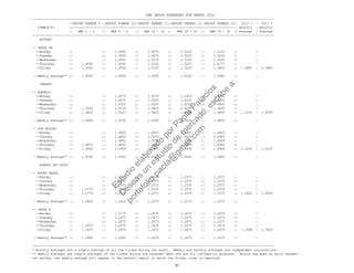 CME GROUP AVERAGES FOR MARCH 2012
------------------------------------------------------------------------------------------------------------------------------------
::REPORT NUMBER 9 ::REPORT NUMBER 10::REPORT NUMBER 11::REPORT NUMBER 12::REPORT NUMBER 13:: 2012 * : 2011 *
COMMODITY ::----------------::----------------::----------------::----------------::----------------:: Monthly : Monthly
:: MAR 1 - 2 :: MAR 5 – 9 :: MAR 12 - 16 :: MAR 19 - 23 :: MAR 26 - 30 :: Average : Average
------------------------------------------------------------------------------------------------------------------------------------
BUTTER*
-- GRADE AA
--Monday :: :: 1.4500 :: 1.4675 :: 1.5225 :: 1.5225 :: :
--Tuesday :: :: 1.4500 :: 1.4975 :: 1.5225 :: 1.5225 :: :
--Wednesday :: :: 1.4500 :: 1.5075 :: 1.5225 :: 1.5050 :: :
--Thursday :: 1.4650 :: 1.4500 :: 1.5150 :: 1.5225 :: 1.4775 :: :
--Friday :: 1.4500 :: 1.4500 :: 1.5150 :: 1.5225 :: 1.4625 :: 1.4895 : 2.0863
--Weekly Average** :: 1.4205 :: 1.4500 :: 1.5005 :: 1.5225 :: 1.4980 :: :
CHEESE*
-- BARRELS
--Monday :: :: 1.4575 :: 1.5075 :: 1.5925 :: 1.4600 :: :
--Tuesday :: :: 1.4575 :: 1.5525 :: 1.6125 :: 1.4600 :: :
--Wednesday :: :: 1.4725 :: 1.5525 :: 1.6250 :: 1.4600 :: :
--Thursday :: 1.5000 :: 1.4725 :: 1.5825 :: 1.6250 :: 1.4600 :: :
--Friday :: 1.4800 :: 1.5025 :: 1.5825 :: 1.4600 :: 1.4600 :: 1.5152 : 1.8049
--Weekly Average** :: 1.4845 :: 1.4725 :: 1.5555 :: 1.5830 :: 1.4600 :: :
-- 40# BLOCKS
--Monday :: :: 1.4600 :: 1.4925 :: 1.5825 :: 1.4925 :: :
--Tuesday :: :: 1.4600 :: 1.5075 :: 1.6025 :: 1.4900 :: :
--Wednesday :: :: 1.4850 :: 1.5075 :: 1.6350 :: 1.4900 :: :
--Thursday :: 1.4875 :: 1.4850 :: 1.5825 :: 1.6350 :: 1.4900 :: :
--Friday :: 1.4800 :: 1.4925 :: 1.5825 :: 1.4950 :: 1.4900 :: 1.5193 : 1.8125
--Weekly Average** :: 1.4790 :: 1.4765 :: 1.5345 :: 1.5900 :: 1.4905 :: :
NONFAT DRY MILK*
-- EXTRA GRADE
--Monday :: :: 1.2775 :: 1.2575 :: 1.2575 :: 1.2575 :: :
--Tuesday :: :: 1.2575 :: 1.2575 :: 1.2575 :: 1.2575 :: :
--Wednesday :: :: 1.2575 :: 1.2575 :: 1.2575 :: 1.2575 :: :
--Thursday :: 1.2775 :: 1.2575 :: 1.2575 :: 1.2575 :: 1.2575 :: :
--Friday :: 1.2775 :: 1.2575 :: 1.2575 :: 1.2575 :: 1.2575 :: 1.2602 : 1.8000
--Weekly Average** :: 1.2855 :: 1.2615 :: 1.2575 :: 1.2575 :: 1.2575 :: :
-- GRADE A
--Monday :: :: 1.2775 :: 1.2675 :: 1.2675 :: 1.2675 :: :
--Tuesday :: :: 1.2675 :: 1.2675 :: 1.2675 :: 1.2675 :: :
--Wednesday :: :: 1.2675 :: 1.2675 :: 1.2675 :: 1.2675 :: :
--Thursday :: 1.2875 :: 1.2675 :: 1.2675 :: 1.2675 :: 1.2675 :: :
--Friday :: 1.2875 :: 1.2675 :: 1.2675 :: 1.2675 :: 1.2675 :: 1.2698 : 1.7816
--Weekly Average** :: 1.2885 :: 1.2695 :: 1.2675 :: 1.2675 :: 1.2675 :: :
------------------------------------------------------------------------------------------------------------------------------------
* Monthly averages are a simple average of all the closes during the month. Weekly and monthly averages are independent calculations.
** Weekly averages are simple averages of the closes during the calendar week and are for information purposes. Should the week be split between
two months, the weekly average will appear in the monthly report in which the Friday close is reported.
31
Estudio
elaborado
porPaola
Palacios
D
eseas
un
estudio
de
m
ercado,escribe
a:
portafolio.paola@
gm
ail.com
 