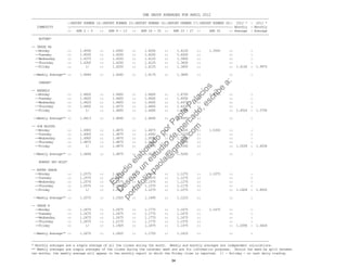 CME GROUP AVERAGES FOR APRIL 2012
------------------------------------------------------------------------------------------------------------------------------------
::REPORT NUMBER 14::REPORT NUMBER 15::REPORT NUMBER 16::REPORT NUMBER 17::REPORT NUMBER 18:: 2012 * : 2011 *
COMMODITY ::----------------::----------------::----------------::----------------::----------------:: Monthly : Monthly
:: APR 2 - 5 :: APR 9 - 13 :: APR 16 - 20 :: APR 23 - 27 :: APR 30 :: Average : Average
------------------------------------------------------------------------------------------------------------------------------------
BUTTER*
-- GRADE AA
--Monday :: 1.4550 :: 1.4300 :: 1.4250 :: 1.4125 :: 1.3550 :: :
--Tuesday :: 1.4550 :: 1.4250 :: 1.4250 :: 1.4000 :: :: :
--Wednesday :: 1.4375 :: 1.4250 :: 1.4125 :: 1.3900 :: :: :
--Thursday :: 1.4300 :: 1.4250 :: 1.4125 :: 1.3600 :: :: :
--Friday :: 1/ :: 1.4250 :: 1.4125 :: 1.3600 :: :: 1.4136 : 1.9970
--Weekly Average** :: 1.4444 :: 1.4260 :: 1.4175 :: 1.3845 :: :: :
CHEESE*
-- BARRELS
--Monday :: 1.4600 :: 1.4600 :: 1.4600 :: 1.4700 :: 1.4275 :: :
--Tuesday :: 1.4625 :: 1.4600 :: 1.4600 :: 1.4550 :: :: :
--Wednesday :: 1.4625 :: 1.4600 :: 1.4600 :: 1.4475 :: :: :
--Thursday :: 1.4600 :: 1.4075 :: 1.4600 :: 1.4200 :: :: :
--Friday :: 1/ :: 1.4600 :: 1.4600 :: 1.4350 :: :: 1.4524 : 1.5756
--Weekly Average** :: 1.4613 :: 1.4495 :: 1.4600 :: 1.4455 :: :: :
-- 40# BLOCKS
--Monday :: 1.4900 :: 1.4875 :: 1.4875 :: 1.5225 :: 1.5350 :: :
--Tuesday :: 1.4900 :: 1.4875 :: 1.4900 :: 1.5225 :: :: :
--Wednesday :: 1.4900 :: 1.4875 :: 1.5000 :: 1.5250 :: :: :
--Thursday :: 1.4875 :: 1.4875 :: 1.5100 :: 1.5275 :: :: :
--Friday :: 1/ :: 1.4875 :: 1.5275 :: 1.5350 :: :: 1.5039 : 1.6036
--Weekly Average** :: 1.4894 :: 1.4875 :: 1.5030 :: 1.5265 :: :: :
NONFAT DRY MILK*
-- EXTRA GRADE
--Monday :: 1.2575 :: 1.2575 :: 1.1675 :: 1.1275 :: 1.1075 :: :
--Tuesday :: 1.2575 :: 1.2575 :: 1.1575 :: 1.1275 :: :: :
--Wednesday :: 1.2575 :: 1.2575 :: 1.1575 :: 1.1275 :: :: :
--Thursday :: 1.2575 :: 1.2075 :: 1.1375 :: 1.1175 :: :: :
--Friday :: 1/ :: 1.1825 :: 1.1275 :: 1.1075 :: :: 1.1828 : 1.8000
--Weekly Average** :: 1.2575 :: 1.2325 :: 1.1495 :: 1.1215 :: :: :
-- GRADE A
--Monday :: 1.2675 :: 1.2675 :: 1.1775 :: 1.1675 :: 1.1475 :: :
--Tuesday :: 1.2675 :: 1.2675 :: 1.1775 :: 1.1675 :: :: :
--Wednesday :: 1.2675 :: 1.2675 :: 1.1775 :: 1.1675 :: :: :
--Thursday :: 1.2675 :: 1.2175 :: 1.1775 :: 1.1575 :: :: :
--Friday :: 1/ :: 1.1925 :: 1.1675 :: 1.1475 :: :: 1.2058 : 1.6426
--Weekly Average** :: 1.2675 :: 1.2425 :: 1.1755 :: 1.1615 :: :: :
------------------------------------------------------------------------------------------------------------------------------------
* Monthly averages are a simple average of all the closes during the month. Weekly and monthly averages are independent calculations.
** Weekly averages are simple averages of the closes during the calendar week and are for information purposes. Should the week be split between
two months, the weekly average will appear in the monthly report in which the Friday close is reported. 1/ - Holiday - no cash dairy trading.
34
Estudio
elaborado
porPaola
Palacios
D
eseas
un
estudio
de
m
ercado,escribe
a:
portafolio.paola@
gm
ail.com
 
