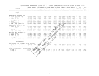 MONTHLY SUMMARY AND AVERAGES FOR JUNE 2012 1/ - (UNLESS OTHERWISE NOTED, PRICES ARE DOLLARS PER POUND, CL/TL)
::REPORT NUMBER 22 ::REPORT NUMBER 23 ::REPORT NUMBER 24 ::REPORT NUMBER 25 ::REPORT NUMBER 26 :: 2012 : 2011
COMMODITY ::-----------------::-----------------::-----------------::-----------------::-----------------:: Average : Average
:: JUN 01 :: JUN 04 - 08 :: JUN 11 - 15 :: JUN 18 - 22 :: JUN 25 - 29 :: or Total : or Total
CHEESE
WISCONSIN (WSP, Delivered, LTL)
-- Process American 5# Loaf :: 1.6575 - 2.3625 :: 1.7150 - 2.4200 :: 1.7150 - 2.4200 :: 1.7500 - 2.4550 :: 1.7950 - 2.5000 :: 2.0921 : 2.4197
-- Brick And/Or Muenster 5# :: 1.9025 - 2.4625 :: 1.9975 - 2.5575 :: 1.9950 - 2.5550 :: 2.0325 - 2.5925 :: 2.0075 - 2.5675 :: 2.2831 : 2.4959
-- Cheddar 40# Block :: 1.9025 - 2.8875 :: 1.9975 - 2.9825 :: 1.9950 - 2.9800 :: 2.0325 - 3.0175 :: 2.0075 - 2.9925 :: 2.4956 : 2.5789
-- Monterey Jack 10# :: 1.8725 - 2.8875 :: 1.9675 - 2.9825 :: 1.9650 - 2.9800 :: 2.0025 - 3.0175 :: 1.9775 - 2.9925 :: 2.4806 : 2.6310
-- Blue 5# :: 2.1675 - 3.1525 :: 2.2625 - 3.2475 :: 2.2600 - 3.2450 :: 2.2975 - 3.2825 :: 2.2725 - 3.2575 :: 2.7606 : 3.0147
-- Mozzarella 5 - 6# :: 1.7475 - 2.9875 :: 1.8425 - 3.0825 :: 1.8400 - 3.0800 :: 1.8775 - 3.1175 :: 1.8525 - 3.0925 :: 2.4681 : 2.6390
-- Grade A Swiss Cuts 6 - 9# :: 2.6650 - 2.9825 :: 2.6650 - 2.9825 :: 2.6650 - 2.9825 :: 2.6650 - 2.9825 :: 2.6650 - 2.9825 :: 2.8238 : 3.0726
NORTHEAST (WSP, Delivered, LTL)
-- Cheddar 40# Block :: 1.9150 - 2.2000 :: 2.0100 - 2.2950 :: 2.0075 - 2.2925 :: 2.0450 - 2.3300 :: 2.0200 - 2.3050 :: 2.1581 : 2.4841
-- Process 5# Sliced :: 1.6850 - 1.8050 :: 1.7425 - 1.8625 :: 1.7425 - 1.8625 :: 1.7775 - 1.8975 :: 1.8225 - 1.9425 :: 1.8271 : 2.2497
-- Muenster :: 1.9350 - 2.2950 :: 2.0300 - 2.3900 :: 2.0275 - 2.3875 :: 2.0650 - 2.4250 :: 2.0400 - 2.4000 :: 2.2156 : 2.4691
-- Grade A Swiss Cuts 10 - 14# :: 3.2550 - 3.5775 :: 3.2550 - 3.5775 :: 3.2550 - 3.5775 :: 3.2550 - 3.5775 :: 3.2550 - 3.5775 :: 3.4163 : 3.5869
WEST COAST (WSP, Delivered, LTL)
-- Process 5# Loaf :: 1.5900 - 1.8475 :: 1.6475 - 1.9050 :: 1.6475 - 1.9050 :: 1.6825 - 1.9400 :: 1.7275 - 1.9850 :: 1.8009 : 2.2409
-- Cheddar 40# Block :: 1.6400 - 1.9925 :: 1.7350 - 2.0875 :: 1.7325 - 2.0850 :: 1.7700 - 2.1225 :: 1.7450 - 2.0975 :: 1.9168 : 2.3353
-- Cheddar 10# Cuts :: 1.8200 - 2.0400 :: 1.9150 - 2.1350 :: 1.9125 - 2.1325 :: 1.9500 - 2.1700 :: 1.9250 - 2.1450 :: 2.0306 : 2.4491
-- Monterey Jack 10# :: 1.8300 - 1.9900 :: 1.9250 - 2.0850 :: 1.9225 - 2.0825 :: 1.9600 - 2.1200 :: 1.9350 - 2.0950 :: 2.0106 : 2.4291
-- Grade A Swiss Cuts 6 - 9# :: 2.8325 - 3.2625 :: 2.8325 - 3.2625 :: 2.8325 - 3.2625 :: 2.8325 - 3.2625 :: 2.8325 - 3.2625 :: 3.0475 : 3.2182
FLUID PRODUCTS
SPOT PRICES OF CLASS II CREAM ($ per lb. butterfat)
-- Northeast - f.o.b :: 1.7048 - 1.8850 :: 1.8595 - 1.9573 :: 1.9437 - 2.0423 :: 1.9265 - 2.0725 :: 2.1190 - 2.2265 :: 2.0078 : 2.8691
-- Upper Midwest - f.o.b :: 1.6632 - 1.8018 :: 1.7476 - 1.8595 :: 1.8029 - 1.9719 :: 1.9411 - 2.0433 :: 2.0576 - 2.1804 :: 1.9402 : 2.7879
PRICES OF CONDENSED SKIM - NORTHEAST ($ per lb. wet solids) - f.o.b.
-- Class II :: 1.19 - 1.22 :: 1.19 - 1.22 :: 1.14 - 1.23 :: 1.19 - 1.27 :: 1.14 - 1.18 :: 1.1955 : 1.6973
-- Class III :: 1.27 - 1.35 :: 1.31 - 1.34 :: 1.27 - 1.35 :: 1.30 - 1.35 :: 1.27 - 1.35 :: 1.3171 : 1.1784
38
Estudio
elaborado
porPaola
Palacios
D
eseas
un
estudio
de
m
ercado,escribe
a:
portafolio.paola@
gm
ail.com
 