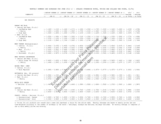 MONTHLY SUMMARY AND AVERAGES FOR JUNE 2012 1/ - (UNLESS OTHERWISE NOTED, PRICES ARE DOLLARS PER POUND, CL/TL)
::REPORT NUMBER 22 ::REPORT NUMBER 23 ::REPORT NUMBER 24 ::REPORT NUMBER 25 ::REPORT NUMBER 26 :: 2012 : 2011
COMMODITY ::-----------------::-----------------::-----------------::-----------------::-----------------:: Average : Average
:: JUN 01 :: JUN 04 - 08 :: JUN 11 - 15 :: JUN 18 - 22 :: JUN 25 - 29 :: or Total : or Total
DRY PRODUCTS
NONFAT DRY MILK
-- Central And East (f.o.b.)
-- Low/Medium Heat :: 1.1600 - 1.2150 :: 1.1600 - 1.2175 :: 1.1650 - 1.2500 :: 1.1700 - 1.2550 :: 1.1600 - 1.2600 :: 1.2039 : 1.6786
-- Mostly :: 1.1600 - 1.2000 :: 1.1800 - 1.2000 :: 1.1700 - 1.2100 :: 1.1800 - 1.2300 :: 1.1850 - 1.2300 :: 1.1973 : 1.6788
-- High Heat :: 1.2000 - 1.2650 :: 1.2400 - 1.2700 :: 1.2150 - 1.3100 :: 1.2200 - 1.3200 :: 1.2200 - 1.3600 :: 1.2676 : 1.7632
-- West (f.o.b)
-- Low/Medium Heat :: 1.0500 - 1.1800 :: 1.0900 - 1.2000 :: 1.1100 - 1.2300 :: 1.1100 - 1.2500 :: 1.1200 - 1.3000 :: 1.1733 : 1.6490
-- Mostly :: 1.0700 - 1.1250 :: 1.1000 - 1.1500 :: 1.1250 - 1.2000 :: 1.1300 - 1.2000 :: 1.1400 - 1.2200 :: 1.1552 : 1.6335
-- High Heat :: 1.1150 - 1.2600 :: 1.1350 - 1.2400 :: 1.1650 - 1.2700 :: 1.1650 - 1.2900 :: 1.1650 - 1.3000 :: 1.2149 : 1.7456
WHEY POWDER (Nonhygroscopic)
-- Central (f.o.b.) :: 0.4000 - 0.5700 :: 0.4000 - 0.5700 :: 0.4000 - 0.5675 :: 0.4000 - 0.5550 :: 0.4000 - 0.5575 :: 0.4814 : 0.5149
-- Mostly :: 0.4450 - 0.5225 :: 0.4450 - 0.5225 :: 0.4300 - 0.5200 :: 0.4200 - 0.5250 :: 0.4200 - 0.5300 :: 0.4769 : 0.5084
-- West (f.o.b.) :: 0.4300 - 0.5625 :: 0.4400 - 0.5450 :: 0.4400 - 0.5250 :: 0.4500 - 0.5250 :: 0.4600 - 0.5275 :: 0.4894 : 0.5445
-- Mostly :: 0.4500 - 0.5175 :: 0.4500 - 0.5175 :: 0.4500 - 0.5125 :: 0.4500 - 0.5200 :: 0.4600 - 0.5150 :: 0.4843 : 0.5434
-- Northeast (f.o.b.) :: 0.4900 - 0.5875 :: 0.4750 - 0.5700 :: 0.4750 - 0.5600 :: 0.4700 - 0.5500 :: 0.4850 - 0.5575 :: 0.5188 : 0.5282
WHEY PROTEIN CONCENTRATE
-- Central And West (f.o.b.)
-- Extra Grade 34% Protein :: 0.9000 - 1.4200 :: 0.9000 - 1.4200 :: 0.9000 - 1.3925 :: 0.9000 - 1.3450 :: 0.9000 - 1.3450 :: 1.1389 : 1.6022
-- Mostly :: 1.2000 - 1.2925 :: 1.2000 - 1.2850 :: 1.1000 - 1.2850 :: 1.1000 - 1.2550 :: 1.1000 - 1.2375 :: 1.1977 : 1.5570
ANIMAL FEED - WHEY
-- Central (f.o.b.)
-- Milk Replacer :: 0.3650 - 0.4600 :: 0.3625 - 0.4850 :: 0.3625 - 0.4850 :: 0.3575 - 0.4775 :: 0.3575 - 0.4775 :: 0.4202 : 0.4452
BUTTERMILK (Min. 30% protein)
-- Central And East (f.o.b.) :: 0.9500 - 1.1000 :: 0.9500 - 1.1000 :: 0.9500 - 1.1000 :: 0.9900 - 1.1050 :: 0.9900 - 1.1500 :: 1.0411 : 1.5611
-- West (f.o.b.) :: 0.9500 - 1.0700 :: 0.9700 - 1.0700 :: 0.9800 - 1.1000 :: 1.0100 - 1.1500 :: 1.0100 - 1.1700 :: 1.0552 : 1.5084
-- Mostly :: 0.9700 - 1.0400 :: 0.9700 - 1.0400 :: 1.0000 - 1.0600 :: 1.0500 - 1.0700 :: 1.0700 - 1.1100 :: 1.0443 : 1.4978
WHOLE MILK POWDER
-- National (f.o.b.) :: 1.3900 - 1.4400 :: 1.3900 - 1.4400 :: 1.3900 - 1.5000 :: 1.4400 - 1.5000 :: 1.3700 - 1.5000 :: 1.4400 : 1.9875
LACTOSE
-- Central And West (f.o.b.) :: 0.7600 - 1.0450 :: 0.7500 - 1.0350 :: 0.7500 - 1.0350 :: 0.7500 - 1.0150 :: 0.7500 - 1.0150 :: 0.8882 : 0.5030
-- Mostly :: 0.8500 - 0.9400 :: 0.8500 - 0.9200 :: 0.8500 - 0.9200 :: 0.8200 - 0.9200 :: 0.8200 - 0.9200 :: 0.8783 : 0.4700
CASEIN - Edible - National (f.o.b.)
-- Nonrestricted - Rennet :: 3.9500 - 4.7000 :: 3.9500 - 4.7000 :: 3.9500 - 4.7000 :: 3.9500 - 4.7000 :: 3.9500 - 4.7000 :: 4.3250 : 4.9500
-- Nonrestricted - Acid :: 4.3000 - 4.9000 :: 4.3000 - 4.9000 :: 4.3000 - 4.9000 :: 4.3000 - 4.9000 :: 4.3000 - 4.9000 :: 4.6000 : 4.9100
---------------------------------------------------------------------------------------------------------------------------------------------------------
1/ Prices for all products are issued once a week and represent a value for the entire week. Monthly averages are based on weekly prices and are
time-weighted according to the number of workdays in the month - Saturdays, Sundays and National Holidays excluded. No monthly average is computed if
one or more weekly prices are missing.
39
Estudio
elaborado
porPaola
Palacios
D
eseas
un
estudio
de
m
ercado,escribe
a:
portafolio.paola@
gm
ail.com
 