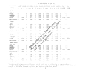 CME GROUP AVERAGES FOR JUNE 2012
------------------------------------------------------------------------------------------------------------------------------------
::REPORT NUMBER 22::REPORT NUMBER 23::REPORT NUMBER 24::REPORT NUMBER 25::REPORT NUMBER 26:: 2012 * : 2011 *
COMMODITY ::----------------::----------------::----------------::----------------::----------------:: Monthly : Monthly
:: JUN 1 :: JUN 4 - 8 :: JUN 11 - 15 :: JUN 18 - 22 :: JUN 25 - 29 :: Average : Average
------------------------------------------------------------------------------------------------------------------------------------
BUTTER*
-- GRADE AA
--Monday :: :: 1.4000 :: 1.4200 :: 1.5225 :: 1.5200 :: :
--Tuesday :: :: 1.4100 :: 1.4325 :: 1.5450 :: 1.5200 :: :
--Wednesday :: :: 1.4050 :: 1.4500 :: 1.5450 :: 1.5200 :: :
--Thursday :: :: 1.4100 :: 1.4550 :: 1.5450 :: 1.5200 :: :
--Friday :: 1.4000 :: 1.4175 :: 1.5400 :: 1.5200 :: 1.5275 :: 1.4774 : 2.1077
--Weekly Average** :: 1.3981 :: 1.4085 :: 1.4595 :: 1.5355 :: 1.5215 :: :
CHEESE*
-- BARRELS
--Monday :: :: 1.5325 :: 1.5225 :: 1.5725 :: 1.6600 :: :
--Tuesday :: :: 1.5225 :: 1.5650 :: 1.5725 :: 1.6750 :: :
--Wednesday :: :: 1.5225 :: 1.5650 :: 1.6100 :: 1.6750 :: :
--Thursday :: :: 1.5225 :: 1.5725 :: 1.6275 :: 1.6750 :: :
--Friday :: 1.5325 :: 1.5225 :: 1.5725 :: 1.6350 :: 1.6750 :: 1.5871 : 2.0483
--Weekly Average** :: 1.5238 :: 1.5245 :: 1.5595 :: 1.6035 :: 1.6720 :: :
-- 40# BLOCKS
--Monday :: :: 1.5925 :: 1.6150 :: 1.6150 :: 1.6400 :: :
--Tuesday :: :: 1.5800 :: 1.6500 :: 1.6125 :: 1.6525 :: :
--Wednesday :: :: 1.6025 :: 1.7000 :: 1.6200 :: 1.6525 :: :
--Thursday :: :: 1.6500 :: 1.6450 :: 1.6250 :: 1.6500 :: :
--Friday :: 1.6500 :: 1.6150 :: 1.6150 :: 1.6250 :: 1.6500 :: 1.6313 : 2.0995
--Weekly Average** :: 1.6100 :: 1.6080 :: 1.6450 :: 1.6195 :: 1.6490 :: :
NONFAT DRY MILK*
-- EXTRA GRADE
--Monday :: :: 1.0900 :: 1.1200 :: 1.1650 :: 1.1900 :: :
--Tuesday :: :: 1.0900 :: 1.1200 :: 1.1650 :: 1.1900 :: :
--Wednesday :: :: 1.1200 :: 1.1600 :: 1.1650 :: 1.1950 :: :
--Thursday :: :: 1.1200 :: 1.1600 :: 1.1650 :: 1.1950 :: :
--Friday :: 1.0900 :: 1.1200 :: 1.1650 :: 1.1900 :: 1.1950 :: 1.1510 : 1.6100
--Weekly Average** :: 1.0900 :: 1.1080 :: 1.1450 :: 1.1700 :: 1.1930 :: :
-- GRADE A
--Monday :: :: 1.1850 :: 1.2100 :: 1.2225 :: 1.2275 :: :
--Tuesday :: :: 1.1900 :: 1.2150 :: 1.2225 :: 1.2275 :: :
--Wednesday :: :: 1.1900 :: 1.2200 :: 1.2225 :: 1.2275 :: :
--Thursday :: :: 1.1900 :: 1.2225 :: 1.2275 :: 1.2275 :: :
--Friday :: 1.1850 :: 1.2100 :: 1.2225 :: 1.2275 :: 1.2275 :: 1.2143 : 1.6410
--Weekly Average** :: 1.1681 :: 1.1930 :: 1.2180 :: 1.2245 :: 1.2275 :: :
------------------------------------------------------------------------------------------------------------------------------------
* Monthly averages are a simple average of all the closes during the month. Weekly and monthly averages are independent calculations.
** Weekly averages are simple averages of the closes during the calendar week and are for information purposes. Should the week be split between
two months, the weekly average will appear in the monthly report in which the Friday close is reported.
40
Estudio
elaborado
porPaola
Palacios
D
eseas
un
estudio
de
m
ercado,escribe
a:
portafolio.paola@
gm
ail.com
 
