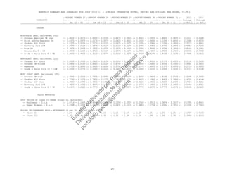 MONTHLY SUMMARY AND AVERAGES FOR JULY 2012 1/ - (UNLESS OTHERWISE NOTED, PRICES ARE DOLLARS PER POUND, CL/TL)
::REPORT NUMBER 27 ::REPORT NUMBER 28 ::REPORT NUMBER 29 ::REPORT NUMBER 30 ::REPORT NUMBER 31 :: 2012 : 2011
COMMODITY ::-----------------::-----------------::-----------------::-----------------::-----------------:: Average : Average
:: JUL 02 - 06 :: JUL 09 - 13 :: JUL 16 - 20 :: JUL 23 - 27 :: JUL 30 - 31 :: or Total : or Total
CHEESE
WISCONSIN (WSP, Delivered, LTL)
-- Process American 5# Loaf :: 1.8625 - 2.5675 :: 1.8650 - 2.5700 :: 1.8475 - 2.5525 :: 1.8925 - 2.5975 :: 1.8825 - 2.5875 :: 2.2211 : 2.5568
-- Brick And/Or Muenster 5# :: 2.0375 - 2.5975 :: 2.0275 - 2.5875 :: 2.0425 - 2.6025 :: 2.1050 - 2.6650 :: 2.1050 - 2.6650 :: 2.3388 : 2.6550
-- Cheddar 40# Block :: 2.0375 - 3.0225 :: 2.0275 - 3.0125 :: 2.0425 - 3.0275 :: 2.1050 - 3.0900 :: 2.1050 - 3.0900 :: 2.5513 : 2.6941
-- Monterey Jack 10# :: 2.0075 - 3.0225 :: 1.9975 - 3.0125 :: 2.0125 - 3.0275 :: 2.0750 - 3.0900 :: 2.0750 - 3.0900 :: 2.5363 : 2.7200
-- Blue 5# :: 2.3025 - 3.2875 :: 2.2925 - 3.2775 :: 2.3075 - 3.2925 :: 2.3700 - 3.3550 :: 2.3700 - 3.3550 :: 2.8163 : 3.1581
-- Mozzarella 5 - 6# :: 1.8825 - 3.1225 :: 1.8725 - 3.1125 :: 1.8875 - 3.1275 :: 1.9500 - 3.1900 :: 1.9500 - 3.1900 :: 2.5238 : 2.7088
-- Grade A Swiss Cuts 6 - 9# :: 2.6650 - 2.9825 :: 2.6100 - 2.9275 :: 2.6100 - 2.9275 :: 2.6100 - 2.9275 :: 2.8100 - 2.9275 :: 2.7888 : 3.0410
NORTHEAST (WSP, Delivered, LTL)
-- Cheddar 40# Block :: 2.0500 - 2.3350 :: 2.0400 - 2.3250 :: 2.0550 - 2.3400 :: 2.1175 - 2.4025 :: 2.1175 - 2.4025 :: 2.2138 : 2.5650
-- Process 5# Sliced :: 1.8900 - 2.0100 :: 1.8925 - 2.0125 :: 1.8750 - 1.9950 :: 1.9200 - 2.0400 :: 1.9100 - 2.0300 :: 1.9561 : 2.3643
-- Muenster :: 2.0700 - 2.4300 :: 2.0600 - 2.4200 :: 2.0750 - 2.4350 :: 2.1375 - 2.4975 :: 2.1375 - 2.4975 :: 2.2713 : 2.5500
-- Grade A Swiss Cuts 10 - 14# :: 3.2550 - 3.5775 :: 3.2000 - 3.5225 :: 3.2000 - 3.5225 :: 3.2000 - 3.5225 :: 3.2000 - 3.5225 :: 3.3717 : 3.5108
WEST COAST (WSP, Delivered, LTL)
-- Process 5# Loaf :: 1.7950 - 2.0525 :: 1.7975 - 2.0550 :: 1.7800 - 2.0375 :: 1.8250 - 2.0825 :: 1.8150 - 2.0725 :: 1.9298 : 2.3555
-- Cheddar 40# Block :: 1.7750 - 2.1275 :: 1.7650 - 2.1175 :: 1.7800 - 2.1325 :: 1.8425 - 2.1950 :: 1.8425 - 2.1950 :: 1.9726 : 2.4144
-- Cheddar 10# Cuts :: 1.9550 - 2.1750 :: 1.9450 - 2.1650 :: 1.9600 - 2.1800 :: 2.0225 - 2.2425 :: 2.0225 - 2.2425 :: 2.0863 : 2.5281
-- Monterey Jack 10# :: 1.9650 - 2.1250 :: 1.9550 - 2.1150 :: 1.9700 - 2.1300 :: 2.0325 - 2.1925 :: 2.0325 - 2.1925 :: 2.0663 : 2.5081
-- Grade A Swiss Cuts 6 - 9# :: 2.8325 - 3.2625 :: 2.7775 - 3.2075 :: 2.7775 - 3.2075 :: 2.7775 - 3.2075 :: 2.7775 - 3.2075 :: 3.0030 : 3.1420
FLUID PRODUCTS
SPOT PRICES OF CLASS II CREAM ($ per lb. butterfat)
-- Northeast - f.o.b :: 1.8714 - 2.1605 :: 1.8346 - 2.2932 :: 2.1293 - 2.2528 :: 2.2565 - 2.3512 :: 2.3874 - 2.5027 :: 2.1785 : 2.8061
-- Upper Midwest - f.o.b :: 2.0388 - 2.1605 :: 2.0486 - 2.2168 :: 2.0831 - 2.2374 :: 1.9883 - 2.1776 :: 2.0581 - 2.3051 :: 2.1258 : 2.7343
PRICES OF CONDENSED SKIM - NORTHEAST ($ per lb. wet solids) - f.o.b.
-- Class II :: 1.10 - 1.18 :: 1.10 - 1.19 :: 1.10 - 1.19 :: 1.20 - 1.25 :: 1.20 - 1.25 :: 1.1707 : 1.7150
-- Class III :: 1.27 - 1.35 :: 1.30 - 1.39 :: 1.30 - 1.39 :: 1.34 - 1.39 :: 1.34 - 1.39 :: 1.3450 : 1.4163
41
Estudio
elaborado
porPaola
Palacios
D
eseas
un
estudio
de
m
ercado,escribe
a:
portafolio.paola@
gm
ail.com
 