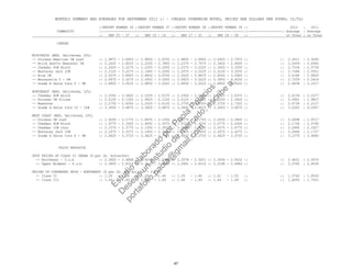 MONTHLY SUMMARY AND AVERAGES FOR SEPTEMBER 2012 1/ - (UNLESS OTHERWISE NOTED, PRICES ARE DOLLARS PER POUND, CL/TL)
::REPORT NUMBER 36 ::REPORT NUMBER 37 ::REPORT NUMBER 38 ::REPORT NUMBER 39 :: 2012 : 2011
COMMODITY ::-----------------::-----------------::-----------------::-----------------::-----------------:: Average : Average
:: SEP 03 - 07 :: SEP 10 - 14 :: SEP 17 - 21 :: SEP 24 - 28 :: or Total : or Total
CHEESE
WISCONSIN (WSP, Delivered, LTL)
-- Process American 5# Loaf :: 1.9875 - 2.6925 :: 1.9650 - 2.6700 :: 1.9850 - 2.6900 :: 2.0925 - 2.7975 :: :: 2.3611 : 2.3260
-- Brick And/Or Muenster 5# :: 2.2425 - 2.8025 :: 2.2200 - 2.7800 :: 2.2375 - 2.7975 :: 2.3400 - 2.9000 :: :: 2.5409 : 2.4940
-- Cheddar 40# Block :: 2.2425 - 3.2275 :: 2.2200 - 3.2050 :: 2.2375 - 3.2225 :: 2.3400 - 3.3250 :: :: 2.7534 : 2.5739
-- Monterey Jack 10# :: 2.2125 - 3.2275 :: 2.1900 - 3.2050 :: 2.2075 - 3.2225 :: 2.3100 - 3.3250 :: :: 2.7384 : 2.5551
-- Blue 5# :: 2.5075 - 3.4925 :: 2.4850 - 3.4700 :: 2.5025 - 3.4875 :: 2.6050 - 3.5900 :: :: 3.0184 : 2.9563
-- Mozzarella 5 - 6# :: 2.0875 - 3.3275 :: 2.0650 - 3.3050 :: 2.0825 - 3.3225 :: 2.1850 - 3.4250 :: :: 2.7259 : 2.5414
-- Grade A Swiss Cuts 6 - 9# :: 2.8850 - 3.0025 :: 2.8850 - 3.0025 :: 2.8850 - 3.0025 :: 2.8850 - 3.0025 :: :: 2.9438 : 3.2317
NORTHEAST (WSP, Delivered, LTL)
-- Cheddar 40# Block :: 2.2550 - 2.5400 :: 2.2325 - 2.5175 :: 2.2500 - 2.5350 :: 2.3525 - 2.6375 :: :: 2.4159 : 2.2277
-- Process 5# Sliced :: 2.0150 - 2.1350 :: 1.9925 - 2.1125 :: 2.0125 - 2.1325 :: 2.1200 - 2.2400 :: :: 2.0961 : 1.9827
-- Muenster :: 2.2750 - 2.6350 :: 2.2525 - 2.6125 :: 2.2700 - 2.6300 :: 2.3725 - 2.7325 :: :: 2.4734 : 2.2127
-- Grade A Swiss Cuts 10 - 14# :: 3.3650 - 3.6875 :: 3.3650 - 3.6875 :: 3.3650 - 3.6875 :: 3.3650 - 3.6875 :: :: 3.5263 : 4.0367
WEST COAST (WSP, Delivered, LTL)
-- Process 5# Loaf :: 1.9200 - 2.1775 :: 1.8975 - 2.1550 :: 1.9175 - 2.1750 :: 2.0250 - 2.2825 :: :: 2.0698 : 1.9717
-- Cheddar 40# Block :: 1.9775 - 2.3300 :: 1.9550 - 2.3075 :: 1.9725 - 2.3250 :: 2.0775 - 2.4300 :: :: 2.1728 : 2.0790
-- Cheddar 10# Cuts :: 2.1575 - 2.3775 :: 2.1350 - 2.3550 :: 2.1525 - 2.3725 :: 2.2575 - 2.4775 :: :: 2.2866 : 2.1927
-- Monterey Jack 10# :: 2.1675 - 2.3275 :: 2.1450 - 2.3050 :: 2.1625 - 2.3225 :: 2.2675 - 2.4275 :: :: 2.2666 : 2.1727
-- Grade A Swiss Cuts 6 - 9# :: 2.9425 - 3.3725 :: 2.9425 - 3.3725 :: 2.9425 - 3.3725 :: 2.9425 - 3.3725 :: :: 3.1575 : 3.6680
FLUID PRODUCTS
SPOT PRICES OF CLASS II CREAM ($ per lb. butterfat)
-- Northeast - f.o.b :: 2.3405 - 2.4868 :: 2.4635 - 2.5942 :: 2.3578 - 2.5051 :: 2.3936 - 2.5432 :: :: 2.4631 : 2.4970
-- Upper Midwest - f.o.b :: 2.3405 - 2.4319 :: 2.3142 - 2.4262 :: 2.2841 - 2.4314 :: 2.3188 - 2.4684 :: :: 2.3765 : 2.4095
PRICES OF CONDENSED SKIM - NORTHEAST ($ per lb. wet solids) - f.o.b.
-- Class II :: 1.29 - 1.34 :: 1.29 - 1.40 :: 1.29 - 1.40 :: 1.41 - 1.55 :: :: 1.3742 : 1.6550
-- Class III :: 1.44 - 1.49 :: 1.44 - 1.49 :: 1.44 - 1.49 :: 1.44 - 1.49 :: :: 1.4650 : 1.7431
47
Estudio
elaborado
porPaola
Palacios
D
eseas
un
estudio
de
m
ercado,escribe
a:
portafolio.paola@
gm
ail.com
 
