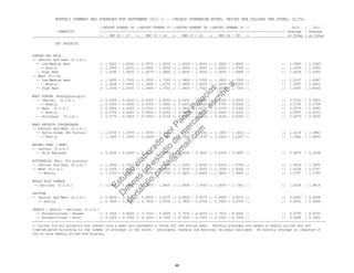 MONTHLY SUMMARY AND AVERAGES FOR SEPTEMBER 2012 1/ - (UNLESS OTHERWISE NOTED, PRICES ARE DOLLARS PER POUND, CL/TL)
::REPORT NUMBER 36 ::REPORT NUMBER 37 ::REPORT NUMBER 38 ::REPORT NUMBER 39 :: 2012 : 2011
COMMODITY ::-----------------::-----------------::-----------------::-----------------::-----------------:: Average : Average
:: SEP 03 - 07 :: SEP 10 - 14 :: SEP 17 - 21 :: SEP 24 - 28 :: or Total : or Total
DRY PRODUCTS
NONFAT DRY MILK
-- Central And East (f.o.b.)
-- Low/Medium Heat :: 1.3525 - 1.8000 :: 1.3975 - 1.8000 :: 1.4325 - 1.8000 :: 1.3800 - 1.8000 :: :: 1.5963 : 1.5385
-- Mostly :: 1.3900 - 1.6200 :: 1.4000 - 1.6500 :: 1.4500 - 1.6500 :: 1.4500 - 1.6500 :: :: 1.5339 : 1.5386
-- High Heat :: 1.4150 - 1.9000 :: 1.4475 - 1.9000 :: 1.4825 - 1.9000 :: 1.5000 - 1.9000 :: :: 1.6818 : 1.6450
-- West (f.o.b)
-- Low/Medium Heat :: 1.2800 - 1.7000 :: 1.3050 - 1.7300 :: 1.3400 - 1.7000 :: 1.3600 - 1.7000 :: :: 1.5157 : 1.4947
-- Mostly :: 1.3200 - 1.6500 :: 1.3400 - 1.6700 :: 1.3800 - 1.6500 :: 1.4000 - 1.6500 :: :: 1.5087 : 1.4902
-- High Heat :: 1.3300 - 1.6700 :: 1.3400 - 1.7500 :: 1.3800 - 1.7500 :: 1.4000 - 1.7500 :: :: 1.5487 : 1.6045
WHEY POWDER (Nonhygroscopic)
-- Central (f.o.b.) :: 0.5200 - 0.6000 :: 0.5200 - 0.6050 :: 0.5450 - 0.6250 :: 0.5550 - 0.6250 :: :: 0.5751 : 0.5823
-- Mostly :: 0.5500 - 0.5800 :: 0.5500 - 0.5850 :: 0.5650 - 0.6000 :: 0.5700 - 0.6000 :: :: 0.5755 : 0.5794
-- West (f.o.b.) :: 0.5600 - 0.6200 :: 0.5700 - 0.6250 :: 0.5800 - 0.6250 :: 0.5700 - 0.6300 :: :: 0.5979 : 0.5985
-- Mostly :: 0.5700 - 0.6000 :: 0.5800 - 0.6050 :: 0.5900 - 0.6125 :: 0.5800 - 0.6225 :: :: 0.5955 : 0.6143
-- Northeast (f.o.b.) :: 0.5775 - 0.5925 :: 0.5900 - 0.6150 :: 0.6050 - 0.6200 :: 0.6150 - 0.6325 :: :: 0.6070 : 0.6005
WHEY PROTEIN CONCENTRATE
-- Central And West (f.o.b.)
-- Extra Grade 34% Protein :: 1.0700 - 1.2975 :: 1.0700 - 1.3125 :: 1.1700 - 1.3200 :: 1.1900 - 1.3425 :: :: 1.2236 : 1.4881
-- Mostly :: 1.1400 - 1.1850 :: 1.1600 - 1.1850 :: 1.1800 - 1.2050 :: 1.1925 - 1.2325 :: :: 1.1862 : 1.4900
ANIMAL FEED - WHEY
-- Central (f.o.b.)
-- Milk Replacer :: 0.4050 - 0.5400 :: 0.4050 - 0.5450 :: 0.4250 - 0.5600 :: 0.4350 - 0.5800 :: :: 0.4876 : 0.5006
BUTTERMILK (Min. 30% protein)
-- Central And East (f.o.b.) :: 1.3000 - 1.3525 :: 1.3000 - 1.3700 :: 1.3300 - 1.4500 :: 1.4225 - 1.6700 :: :: 1.4032 : 1.3905
-- West (f.o.b.) :: 1.2300 - 1.4500 :: 1.2750 - 1.6000 :: 1.3000 - 1.5500 :: 1.3200 - 1.6000 :: :: 1.4196 : 1.2767
-- Mostly :: 1.2750 - 1.3350 :: 1.3250 - 1.3750 :: 1.3600 - 1.4400 :: 1.3800 - 1.4800 :: :: 1.3747 : 1.2740
WHOLE MILK POWDER
-- National (f.o.b.) :: 1.5800 - 1.6400 :: 1.5800 - 1.6400 :: 1.5800 - 1.7000 :: 1.6000 - 1.7300 :: :: 1.6324 : 1.9814
LACTOSE
-- Central And West (f.o.b.) :: 0.6600 - 0.9575 :: 0.6500 - 0.9575 :: 0.6600 - 0.9575 :: 0.6650 - 0.9575 :: :: 0.8081 : 0.6008
-- Mostly :: 0.7800 - 0.8700 :: 0.7800 - 0.8700 :: 0.7800 - 0.8700 :: 0.7800 - 0.8700 :: :: 0.8250 : 0.6086
CASEIN - Edible - National (f.o.b.)
-- Nonrestricted - Rennet :: 3.7500 - 4.4000 :: 3.7500 - 4.4000 :: 3.7500 - 4.4000 :: 3.7500 - 4.4000 :: :: 4.0750 : 4.9750
-- Nonrestricted - Acid :: 4.1500 - 4.7000 :: 4.1500 - 4.7000 :: 4.3500 - 4.7500 :: 4.3500 - 4.7500 :: :: 4.4908 : 5.1800
---------------------------------------------------------------------------------------------------------------------------------------------------------
1/ Prices for all products are issued once a week and represent a value for the entire week. Monthly averages are based on weekly prices and are
time-weighted according to the number of workdays in the month - Saturdays, Sundays and National Holidays excluded. No monthly average is computed if
one or more weekly prices are missing.
48
Estudio
elaborado
porPaola
Palacios
D
eseas
un
estudio
de
m
ercado,escribe
a:
portafolio.paola@
gm
ail.com
 