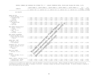 MONTHLY SUMMARY AND AVERAGES FOR OCTOBER 2012 1/ - (UNLESS OTHERWISE NOTED, PRICES ARE DOLLARS PER POUND, CL/TL)
::REPORT NUMBER 40 ::REPORT NUMBER 41 ::REPORT NUMBER 42 ::REPORT NUMBER 43 ::REPORT NUMBER 44 :: 2012 : 2011
COMMODITY ::-----------------::-----------------::-----------------::-----------------::-----------------:: Average : Average
:: OCT 01 - 05 :: OCT 08 - 12 :: OCT 15 - 19 :: OCT 22 - 26 :: OCT 29 - 31 :: or Total : or Total
DRY PRODUCTS
NONFAT DRY MILK
-- Central And East (f.o.b.)
-- Low/Medium Heat :: 1.4625 - 1.6900 :: 1.5100 - 1.6300 :: 1.4975 - 1.6300 :: 1.4900 - 1.6000 :: 1.4500 - 1.5600 :: 1.5555 : 1.5023
-- Mostly :: 1.4650 - 1.6000 :: 1.5100 - 1.6000 :: 1.5100 - 1.5900 :: 1.5100 - 1.5600 :: 1.5100 - 1.5550 :: 1.5411 : 1.4893
-- High Heat :: 1.5125 - 1.7900 :: 1.5600 - 1.7900 :: 1.5600 - 1.6800 :: 1.5775 - 1.6600 :: 1.5900 - 1.6300 :: 1.6355 : 1.5960
-- West (f.o.b)
-- Low/Medium Heat :: 1.3800 - 1.6500 :: 1.4000 - 1.6000 :: 1.4100 - 1.5500 :: 1.4300 - 1.5500 :: 1.4600 - 1.5500 :: 1.4973 : 1.4641
-- Mostly :: 1.4200 - 1.6000 :: 1.4400 - 1.5500 :: 1.4500 - 1.5200 :: 1.4600 - 1.5200 :: 1.4800 - 1.5200 :: 1.4957 : 1.4505
-- High Heat :: 1.4200 - 1.7000 :: 1.4400 - 1.6400 :: 1.4800 - 1.6100 :: 1.4900 - 1.6100 :: 1.5000 - 1.6100 :: 1.5500 : 1.5641
WHEY POWDER (Nonhygroscopic)
-- Central (f.o.b.) :: 0.5550 - 0.6250 :: 0.5650 - 0.6350 :: 0.5675 - 0.6325 :: 0.5750 - 0.6325 :: 0.5900 - 0.6350 :: 0.6003 : 0.6069
-- Mostly :: 0.5700 - 0.6000 :: 0.5800 - 0.6150 :: 0.5800 - 0.6150 :: 0.5800 - 0.6200 :: 0.5900 - 0.6200 :: 0.5963 : 0.6054
-- West (f.o.b.) :: 0.5800 - 0.6300 :: 0.5900 - 0.6350 :: 0.5900 - 0.6425 :: 0.5900 - 0.6425 :: 0.5900 - 0.6475 :: 0.6134 : 0.6019
-- Mostly :: 0.5900 - 0.6225 :: 0.6000 - 0.6250 :: 0.6000 - 0.6325 :: 0.6000 - 0.6350 :: 0.6000 - 0.6375 :: 0.6139 : 0.6327
-- Northeast (f.o.b.) :: 0.6250 - 0.6375 :: 0.6250 - 0.6500 :: 0.6375 - 0.6575 :: 0.6375 - 0.6625 :: 0.6400 - 0.6700 :: 0.6436 : 0.6295
WHEY PROTEIN CONCENTRATE
-- Central And West (f.o.b.)
-- Extra Grade 34% Protein :: 1.2000 - 1.3425 :: 1.2000 - 1.3425 :: 1.1500 - 1.3425 :: 1.1600 - 1.3425 :: 1.1250 - 1.3425 :: 1.2559 : 1.4629
-- Mostly :: 1.2100 - 1.2525 :: 1.2100 - 1.2525 :: 1.2000 - 1.2525 :: 1.2000 - 1.2525 :: 1.2000 - 1.2525 :: 1.2283 : 1.4363
ANIMAL FEED - WHEY
-- Central (f.o.b.)
-- Milk Replacer :: 0.4350 - 0.5850 :: 0.4350 - 0.5850 :: 0.4350 - 0.5850 :: 0.4350 - 0.5850 :: 0.4400 - 0.5900 :: 0.5107 : 0.5224
BUTTERMILK (Min. 30% protein)
-- Central And East (f.o.b.) :: 1.4500 - 1.6300 :: 1.4500 - 1.6300 :: 1.4500 - 1.6300 :: 1.5000 - 1.6300 :: 1.5600 - 1.6300 :: 1.5532 : 1.3848
-- West (f.o.b.) :: 1.3200 - 1.6000 :: 1.4000 - 1.5400 :: 1.4300 - 1.5100 :: 1.4400 - 1.5100 :: 1.4400 - 1.5100 :: 1.4695 : 1.2866
-- Mostly :: 1.4000 - 1.4800 :: 1.4200 - 1.4800 :: 1.4300 - 1.4700 :: 1.4400 - 1.4700 :: 1.4400 - 1.4700 :: 1.4495 : 1.2839
WHOLE MILK POWDER
-- National (f.o.b.) :: 1.6000 - 1.7300 :: 1.6000 - 1.7550 :: 1.6000 - 1.9500 :: 1.6000 - 1.9500 :: 1.7000 - 1.8500 :: 1.7323 : 1.9384
LACTOSE
-- Central And West (f.o.b.) :: 0.6800 - 0.9000 :: 0.6800 - 0.9000 :: 0.6100 - 0.9000 :: 0.5900 - 0.9300 :: 0.7300 - 0.9300 :: 0.7807 : 0.6929
-- Mostly :: 0.7500 - 0.8200 :: 0.7500 - 0.8200 :: 0.7500 - 0.8200 :: 0.7500 - 0.8200 :: 0.7500 - 0.8200 :: 0.7850 : 0.7503
CASEIN - Edible - National (f.o.b.)
-- Nonrestricted - Rennet :: 3.7000 - 4.4000 :: 3.7000 - 4.4000 :: 3.7000 - 4.4000 :: 3.7000 - 4.4000 :: 3.7000 - 4.4000 :: 4.0500 : 4.8250
-- Nonrestricted - Acid :: 4.3500 - 4.7500 :: 4.4500 - 4.7500 :: 4.4500 - 4.7500 :: 4.4500 - 4.7500 :: 4.4500 - 4.7500 :: 4.5886 : 5.0750
---------------------------------------------------------------------------------------------------------------------------------------------------------
1/ Prices for all products are issued once a week and represent a value for the entire week. Monthly averages are based on weekly prices and are
time-weighted according to the number of workdays in the month - Saturdays, Sundays and National Holidays excluded. No monthly average is computed if
one or more weekly prices are missing.
51
Estudio
elaborado
porPaola
Palacios
D
eseas
un
estudio
de
m
ercado,escribe
a:
portafolio.paola@
gm
ail.com
 