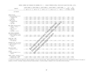 MONTHLY SUMMARY AND AVERAGES FOR DECEMBER 2012 1/ - (UNLESS OTHERWISE NOTED, PRICES ARE DOLLARS PER POUND, CL/TL)
::REPORT NUMBER 49 ::REPORT NUMBER 50 ::REPORT NUMBER 51 ::REPORT NUMBER 52 ::REPORT NUMBER 1 :: 2012 : 2011
COMMODITY ::-----------------::-----------------::-----------------::-----------------::-----------------:: Average : Average
:: DEC 03 - 07 :: DEC 10 - 14 :: DEC 17 - 21 :: DEC 24 - 28 :: DEC 31 :: or Total : or Total
DRY PRODUCTS
NONFAT DRY MILK
-- Central And East (f.o.b.)
-- Low/Medium Heat :: 1.5200 - 1.6050 :: 1.5100 - 1.6150 :: 1.5100 - 1.6275 :: 1.5100 - 1.6300 :: 1.5200 - 1.6475 :: 1.5666 : 1.4519
-- Mostly :: 1.5300 - 1.5900 :: 1.5300 - 1.6000 :: 1.5300 - 1.6125 :: 1.5300 - 1.6150 :: 1.5300 - 1.6400 :: 1.5678 : 1.4475
-- High Heat :: 1.6400 - 1.6800 :: 1.6500 - 1.6800 :: 1.6500 - 1.6800 :: 1.6400 - 1.6800 :: 1.6400 - 1.6975 :: 1.6629 : 1.5820
-- West (f.o.b)
-- Low/Medium Heat :: 1.4900 - 1.5800 :: 1.5000 - 1.5900 :: 1.5000 - 1.6000 :: 1.5000 - 1.6050 :: 1.5100 - 1.6000 :: 1.5458 : 1.4099
-- Mostly :: 1.5100 - 1.5500 :: 1.5100 - 1.5500 :: 1.5100 - 1.5600 :: 1.5100 - 1.5600 :: 1.5200 - 1.5550 :: 1.5326 : 1.4010
-- High Heat :: 1.5200 - 1.6200 :: 1.5200 - 1.6300 :: 1.5200 - 1.6400 :: 1.5200 - 1.6450 :: 1.5400 - 1.6600 :: 1.5778 : 1.4861
WHEY POWDER (Nonhygroscopic)
-- Central (f.o.b.) :: 0.6000 - 0.6750 :: 0.5700 - 0.6800 :: 0.5700 - 0.6900 :: 0.5700 - 0.6850 :: 0.6300 - 0.6950 :: 0.6318 : 0.6509
-- Mostly :: 0.6250 - 0.6525 :: 0.6300 - 0.6525 :: 0.6300 - 0.6500 :: 0.6300 - 0.6500 :: 0.6400 - 0.6800 :: 0.6410 : 0.6439
-- West (f.o.b.) :: 0.5800 - 0.6750 :: 0.5800 - 0.6750 :: 0.5400 - 0.6825 :: 0.5400 - 0.6725 :: 0.5400 - 0.6850 :: 0.6184 : 0.6565
-- Mostly :: 0.6100 - 0.6650 :: 0.6100 - 0.6650 :: 0.6000 - 0.6600 :: 0.6000 - 0.6500 :: 0.6000 - 0.6600 :: 0.6328 : 0.6656
-- Northeast (f.o.b.) :: 0.6800 - 0.7000 :: 0.6775 - 0.7050 :: 0.6600 - 0.7200 :: 0.5800 - 0.7200 :: 0.6800 - 0.7175 :: 0.6828 : 0.6668
WHEY PROTEIN CONCENTRATE
-- Central And West (f.o.b.)
-- Extra Grade 34% Protein :: 1.2000 - 1.3300 :: 1.1800 - 1.3300 :: 1.1800 - 1.3300 :: 1.1800 - 1.3300 :: 1.2300 - 1.3300 :: 1.2588 : 1.4667
-- Mostly :: 1.2325 - 1.2650 :: 1.2325 - 1.2650 :: 1.2325 - 1.2600 :: 1.2325 - 1.2600 :: 1.2450 - 1.2800 :: 1.2483 : 1.4600
ANIMAL FEED - WHEY
-- Central (f.o.b.)
-- Milk Replacer :: 0.4750 - 0.6300 :: 0.4750 - 0.6300 :: 0.4750 - 0.6300 :: 0.4750 - 0.6300 :: 0.4750 - 0.6400 :: 0.5528 : 0.5522
BUTTERMILK (Min. 30% protein)
-- Central And East (f.o.b.) :: 1.5600 - 1.6600 :: 1.5300 - 1.6600 :: 1.5300 - 1.6600 :: 1.5300 - 1.6600 :: 1.4000 - 1.6600 :: 1.5955 : 1.3545
-- West (f.o.b.) :: 1.4500 - 1.5500 :: 1.4500 - 1.5500 :: 1.4500 - 1.5500 :: 1.4500 - 1.5500 :: 1.4100 - 1.5300 :: 1.4985 : 1.3377
-- Mostly :: 1.4700 - 1.5000 :: 1.4700 - 1.5100 :: 1.4700 - 1.5150 :: 1.4700 - 1.5150 :: 1.4500 - 1.5100 :: 1.4894 : 1.3664
WHOLE MILK POWDER
-- National (f.o.b.) :: 1.7000 - 1.8800 :: 1.7000 - 1.8800 :: 1.7000 - 1.8800 :: 1.7000 - 1.8800 :: 1.7000 - 1.8800 :: 1.7900 : 1.8414
LACTOSE
-- Central And West (f.o.b.) :: 0.6875 - 0.9300 :: 0.5200 - 0.8900 :: 0.5300 - 0.8700 :: 0.5300 - 0.8700 :: 0.6800 - 0.8200 :: 0.7309 : 0.7569
-- Mostly :: 0.7500 - 0.8200 :: 0.7200 - 0.8200 :: 0.7200 - 0.8200 :: 0.7200 - 0.8200 :: 0.6900 - 0.7700 :: 0.7718 : 0.7684
CASEIN - Edible - National (f.o.b.)
-- Nonrestricted - Rennet :: 3.7000 - 4.4000 :: 3.7000 - 4.4000 :: 3.7000 - 4.4000 :: 3.7000 - 4.4000 :: 3.8000 - 4.4000 :: 4.0525 : 4.8250
-- Nonrestricted - Acid :: 4.4500 - 4.7500 :: 4.4500 - 4.7500 :: 4.4500 - 4.7500 :: 4.4500 - 4.7500 :: 4.5000 - 4.7500 :: 4.6013 : 5.0750
---------------------------------------------------------------------------------------------------------------------------------------------------------
1/ Prices for all products are issued once a week and represent a value for the entire week. Monthly averages are based on weekly prices and are time-weighted according to the number of
workdays in the month - Saturdays, Sundays and National Holidays excluded. No monthly average is computed if one or more weekly prices are missing.
57
Estudio
elaborado
porPaola
Palacios
D
eseas
un
estudio
de
m
ercado,escribe
a:
portafolio.paola@
gm
ail.com
 
