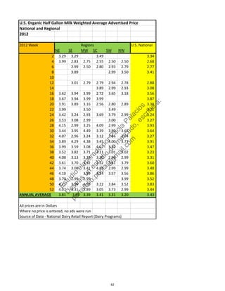 U.S. Organic Half Gallon Milk Weighted Average Advertised Price 
National and Regional
2012
2012 Week Regions U.S. National
NE SE MW SC SW NW
2 3.29    3.29   3.49  3.34              
4 3.99    2.83   2.75   2.55  2.50 2.50 2.68              
6 2.99   2.50   2.80  2.93 2.79 2.77              
8 3.89   2.99 3.50 3.41              
10
12 3.01   2.79   2.79  2.94 2.78 2.88              
14 3.89  2.99 2.93 3.08              
16 3.62    3.94   3.99   2.72  3.65 3.18 3.56              
18 3.67    3.94   3.99   3.99  3.87              
20 3.91    3.89   3.16   2.56  2.80 2.89 3.38              
22 3.99    3.50   3.49 3.71              
24 3.42    3.24   2.93   3.69  3.79 2.99 3.24              
26 3.53    3.08   2.99   3.00 3.27              
28 4.15    2.99   3.25   4.09  2.99 3.93              
30 3.44    3.95   4.49   3.39  3.80 3.65 3.64              
32 4.07    2.96   3.24   3.12  3.46 2.94 3.27              
34 3.89    4.29   4.38   3.45  4.00 3.77 3.91              
36 3.99    3.59   3.08   4.02  3.52 3.47              
38 3.52    3.82   3.71   3.11  3.01 3.02 3.23              
40 4.08    3.13   3.23   3.30  2.96 2.99 3.31              
42 3.61    3.70   3.32   3.32  3.81 3.79 3.60              
44 3.74    3.08   3.41   4.89  2.99 2.99 3.48              
46 4.10    3.99   4.24  3.57 3.56 3.86              
48 3.70    2.99   2.99   3.99 3.52              
50 4.21    3.99   4.03   3.22  3.84 3.52 3.83              
52 4.07    3.31   2.89   3.05  3.73 2.99 3.44              
ANNUAL AVERAGE 3.81    3.45 3.39   3.41  3.31 3.20 3.43              
All prices are in Dollars
Where no price is entered, no ads were run
Source of Data ‐ National Dairy Retail Report (Dairy Programs)
62
Estudio
elaborado
porPaola
Palacios
D
eseas
un
estudio
de
m
ercado,escribe
a:
portafolio.paola@
gm
ail.com
 