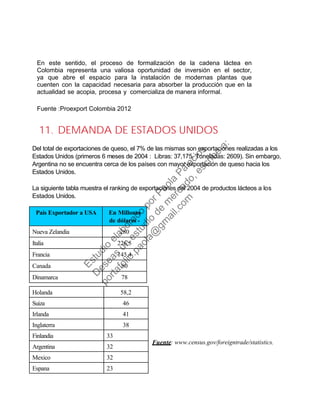 En este sentido, el proceso de formalización de la cadena láctea en
Colombia representa una valiosa oportunidad de inversión en el sector,
ya que abre el espacio para la instalación de modernas plantas que
cuenten con la capacidad necesaria para absorber la producción que en la
actualidad se acopia, procesa y comercializa de manera informal.
Fuente :Proexport Colombia 2012
11. DEMANDA DE ESTADOS UNIDOS
Del total de exportaciones de queso, el 7% de las mismas son exportaciones realizadas a los
Estados Unidos (primeros 6 meses de 2004 : Libras: 37,175. Toneladas: 2609). Sin embargo,
Argentina no se encuentra cerca de los países con mayor exportación de queso hacia los
Estados Unidos.
La siguiente tabla muestra el ranking de exportaciones del 2004 de productos lácteos a los
Estados Unidos.
Fuente: www.census.gov/foreigntrade/statistics.
País Exportador a USA En Millones
de dólares -
Nueva Zelandia 280
Italia 226,5
Francia 145,4
Canada 80
Dinamarca 78
Holanda 58,2
Suiza 46
Irlanda 41
Inglaterra 38
Finlandia 33
Argentina 32
Mexico 32
Espana 23
Estudio
elaborado
porPaola
Palacios
D
eseas
un
estudio
de
m
ercado,escribe
a:
portafolio.paola@
gm
ail.com
 