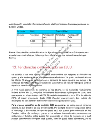 A continuación se detalla información referente a la Exportación de Quesos Argentinos a los
Estados Unidos.
Producto 2003 Ene-Jul 2004
Quesos Toneladas Participación
país
Toneladas Participación
País
6,596 6% 2,690 7%
Fuente: Dirección Nacional de Fiscalización Agroalimentaria (SENASA) – Únicamente para
exportaciones realizadas por dicho organismo. Cabe aclarar que estas cifras no incluyen
huevos.
13. Tendencias del mercado en EEUU.
De acuerdo a los altos valores indicados anteriormente con respecto al consumo de
queso, y a la tendencia pareja y en ascenso que el consumo de queso ha demostrado en
los últimos 10 años, se considera que el consumo de queso seguirá este rumbo, y la
estrategia de introducción de nuevos sabores y alternativas es no sólo viable pero también
dejaría un saldo financiero positivo.
A nivel macro-económico, la economía de los EE.UU. se ha mantenido relativamente
estable durante los ’90, con picos visiblemente decrecientes a principios del 2000, pero
con repunte en el crecimiento del PBI. El crecimiento económico en el 2014 ha sido de
2,8%, el mayor crecimiento desde 2009 (Fuente: www.cnn.com). Los índices de
desempleo del país también demuestran un descenso parejo desde 2002.
Para el caso específico de la posición 0406 en general, se estima que el consumo
crecerá, ya que el sabor se está diversificando. Por ejemplo, los quesos españoles como
el manchego o el cabrales, un tipo de queso azul, son quesos poco conocidos en los
Estados Unidos. Sin embargo, gracias a los sabores internacionales presentados en
restaurantes y hoteles, estos quesos han encontrado un nicho de mercado en el cual
pueden perfectamente competir otros quesos, como el queso fresco colombiano, por la
Estudio
elaborado
porPaola
Palacios
D
eseas
un
estudio
de
m
ercado,escribe
a:
portafolio.paola@
gm
ail.com
 