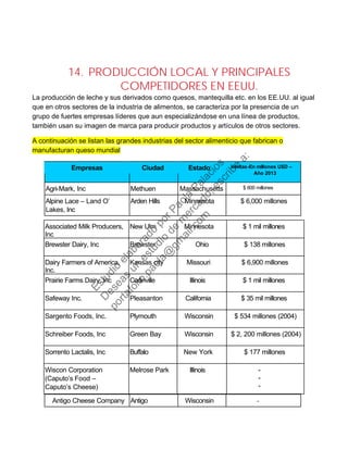 14. PRODUCCIÓN LOCAL Y PRINCIPALES
COMPETIDORES EN EEUU.
La producción de leche y sus derivados como quesos, mantequilla etc. en los EE.UU. al igual
que en otros sectores de la industria de alimentos, se caracteriza por la presencia de un
grupo de fuertes empresas líderes que aun especializándose en una línea de productos,
también usan su imagen de marca para producir productos y artículos de otros sectores.
A continuación se listan las grandes industrias del sector alimenticio que fabrican o
manufacturan queso mundial
Empresas Ciudad Estado Ventas-En millones U$D –
Año 2013
Agri-Mark, Inc Methuen Massachusetts $ 600 millones
Alpine Lace – Land O’
Lakes, Inc
Arden Hills Minnesota $ 6,000 millones
Antigo Cheese Company Antigo Wisconsin -
Associated Milk Producers,
Inc
New Ulm Minnesota $ 1 mil millones
Brewster Dairy, Inc Brewster Ohio $ 138 millones
Dairy Farmers of America,
Inc.
Kansas city Missouri $ 6,900 millones
Prairie Farms Dairy, Inc Carlinville Illinois $ 1 mil millones
Safeway Inc. Pleasanton California $ 35 mil millones
Sargento Foods, Inc. Plymouth Wisconsin $ 534 millones (2004)
Schreiber Foods, Inc Green Bay Wisconsin $ 2, 200 millones (2004)
Sorrento Lactalis, Inc Buffalo New York $ 177 millones
Wiscon Corporation
(Caputo’s Food –
Caputo’s Cheese)
Melrose Park Illinois -
-
-
Estudio
elaborado
porPaola
Palacios
D
eseas
un
estudio
de
m
ercado,escribe
a:
portafolio.paola@
gm
ail.com
 