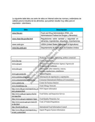 La siguiente tabla lista una serie de sitios en Internet sobre las normas y estándares de
calidad para la industria de los alimentos, que podrían resultar muy útiles para el
exportador colombiano.
Sitio Descripción
www.fda.gov Food and Drug Administration (FDA, o la
Administracion Federal de Drogas y Alimentos)
www.cfsan.fda.gov/list.html Regulaciones sobre sanidad y seguridad en
alimentos, ingredientes, etiquetado, importaciones,
www.usda.gov USDA (United States Department of Agriculture)
www.fas.usda.gov Departamento de Agricultura de Estados Unidos:
Productos, mercados, marketing, política comercial:
www.fao.org Codex Alimentarius
www.epa.gov EPA(Enviroment Protection Agency) Agencia de
Protección del Ambiente
www.doc.gov Información sobre industrias, marcas,
patentes, regulaciones, estadísticas:
www.gpo.ucop.edu Federal Register
www.customs.ustreas.gov Información de importación y exportación:
www.consumersinternational.org Consumer International (Defensa al Consumidor)
www.cspinet.org Center for Science Interest
www.foodallergy.org Food Allergy Network
http://www.fda.gov/ora/import/ora_im
port_program.html
FDA Import information
http://www.usda.gov/agency/fsis/ho
me page.htm
Food Safety and Inspection Service
http://www.epa.gov/opppsps1/fqpa/ Food Quality Protection Act
http://www.access.gpo.gov/nara/cfr/
in dex.html
Code of Federal Regulations
http://ificinfo.health.org/ International Food Information Council
http://www.fda.gov/ora/import/ora_i
m port_system.html
Import Program System Information
Estudio
elaborado
porPaola
Palacios
D
eseas
un
estudio
de
m
ercado,escribe
a:
portafolio.paola@
gm
ail.com
 