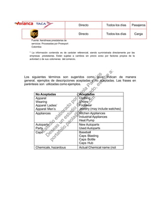 Directo Todos los días Pasajeros
Directo Todos los días Carga
Fuente: Aerolíneas prestatarias de
servicios Procesadas por Proexport
Colombia
* La información contenida es de carácter referencial, siendo suministrada directamente por las
empresas prestatarias. Están sujetas a cambios sin previo aviso por factores propios de la
actividad o de sus volúmenes del comercio.
Los siguientes términos son sugeridos como guía; indican de manera
general, ejemplos de descripciones aceptadas y no aceptadas. Las frases en
paréntesis son utilizadas como ejemplos.
No Aceptadas Aceptadas
Apparel
Wearing
Apparel Ladies’
Apparel Men’s
Clothing
Shoes
Footwear
Jewelry (may include watches)
Appliances Kitchen Appliances
Industrial Appliances
Heat Pump
Autoparts
Parts
New Autoparts
Used Autoparts
Caps Baseball
Caps Blasting
Caps Bottle
Caps Hub
CChemicals, hazardous Actual Chemical name (not
Estudio
elaborado
porPaola
Palacios
D
eseas
un
estudio
de
m
ercado,escribe
a:
portafolio.paola@
gm
ail.com
 