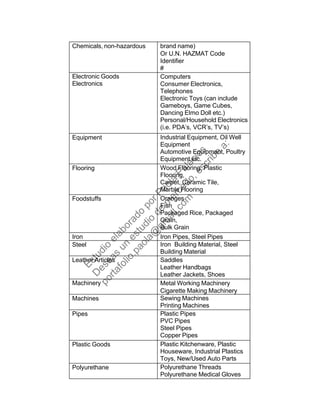 Chemicals, non-hazardous brand name)
Or U.N. HAZMAT Code
Identifier
#
Electronic Goods
Electronics
Computers
Consumer Electronics,
Telephones
Electronic Toys (can include
Gameboys, Game Cubes,
Dancing Elmo Doll etc.)
Personal/Household Electronics
(i.e. PDA’s, VCR’s, TV’s)
Equipment Industrial Equipment, Oil Well
Equipment
Automotive Equipment, Poultry
Equipment etc.
Flooring Wood Flooring, Plastic
Flooring,
Carpet, Ceramic Tile,
Marble Flooring
Foodstuffs Oranges
Fish
Packaged Rice, Packaged
Grain,
Bulk Grain
Iron Iron Pipes, Steel Pipes
Steel Iron Building Material, Steel
Building Material
Leather Articles Saddles
Leather Handbags
Leather Jackets, Shoes
Machinery Metal Working Machinery
Cigarette Making Machinery
Machines Sewing Machines
Printing Machines
Pipes Plastic Pipes
PVC Pipes
Steel Pipes
Copper Pipes
Plastic Goods Plastic Kitchenware, Plastic
Houseware, Industrial Plastics
Toys, New/Used Auto Parts
Polyurethane Polyurethane Threads
Polyurethane Medical Gloves
Estudio
elaborado
porPaola
Palacios
D
eseas
un
estudio
de
m
ercado,escribe
a:
portafolio.paola@
gm
ail.com
 