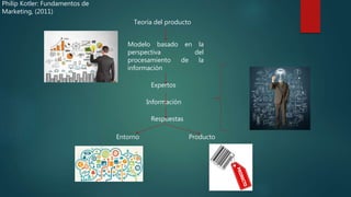 Philip Kotler: Fundamentos de
Marketing, (2011)
Teoría del producto
Modelo basado en la
perspectiva del
procesamiento de la
información
Expertos
Información
Respuestas
Entorno Producto
 