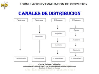 CANALES DE DISTRIBUCION




                         Odair Triana Calderón
 Administrador de Empresas – UdeC – Esp. en Gerencia para el Desarrollo Organizacional
                         Estudiante de Maestría en Finanzas
 