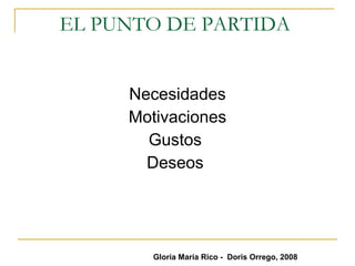EL PUNTO DE PARTIDA  Necesidades Motivaciones Gustos  Deseos  Gloria María Rico -  Doris Orrego, 2008 