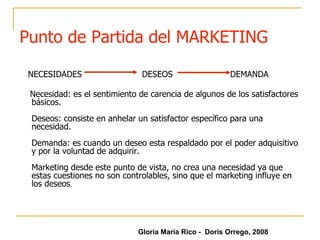 Punto de Partida del MARKETING NECESIDADES  DESEOS  DEMANDA  Necesidad: es el sentimiento de carencia de algunos de los satisfactores básicos.  Deseos: consiste en anhelar un satisfactor específico para una necesidad.  Demanda: es cuando un deseo esta respaldado por el poder adquisitivo y por la voluntad de adquirir.  Marketing desde este punto de vista, no crea una necesidad ya que estas cuestiones no son controlables, sino que el marketing influye en los deseos .  Gloria María Rico -  Doris Orrego, 2008 