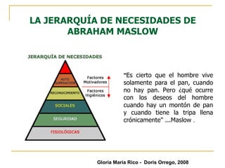 LA JERARQUÍA DE NECESIDADES DE ABRAHAM MASLOW " Es cierto que el hombre vive solamente para el pan, cuando no hay pan. Pero ¿qué ocurre con los deseos del hombre cuando hay un montón de pan y cuando tiene la tripa llena crónicamente" ...Maslow  . Gloria María Rico -  Doris Orrego, 2008 