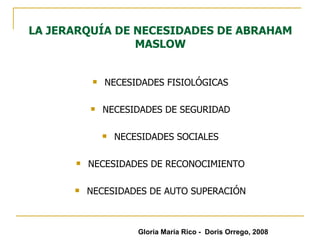 LA JERARQUÍA DE NECESIDADES DE ABRAHAM MASLOW NECESIDADES FISIOLÓGICAS NECESIDADES DE SEGURIDAD NECESIDADES SOCIALES NECESIDADES DE RECONOCIMIENTO NECESIDADES DE AUTO SUPERACIÓN Gloria María Rico -  Doris Orrego, 2008 