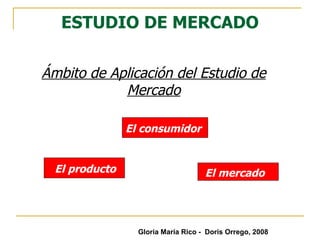 ESTUDIO DE MERCADO Ámbito de Aplicación del Estudio de Mercado El mercado El consumidor El producto Gloria María Rico -  Doris Orrego, 2008 
