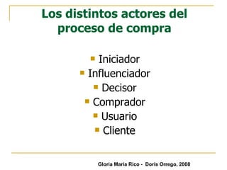 Los distintos actores del proceso de compra Iniciador Influenciador Decisor Comprador Usuario Cliente Gloria María Rico -  Doris Orrego, 2008 
