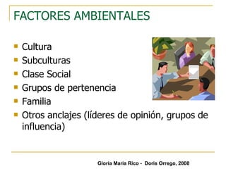 FACTORES AMBIENTALES Cultura Subculturas Clase Social Grupos de pertenencia Familia Otros anclajes (líderes de opinión, grupos de influencia) Gloria María Rico -  Doris Orrego, 2008 