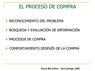 EL PROCESO DE COMPRA RECONOCIMIENTO DEL PROBLEMA BÚSQUEDA Y EVALUACIÓN DE INFORMACIÓN PROCESOS DE COMPRA COMPORTAMIENTO DESPUÉS DE LA COMPRA Gloria María Rico -  Doris Orrego, 2008 