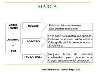 MARCA  MARCA NOMBRE + LOGOTIPO + LEMA NOMBRE LOGOTIPO LEMA-SLOGAN Palabras, letras o números Que pueden enunciarse Es la parte de la marca que aparece En forma de símbolo diseño, colores  O tipografía distinta, se reconoce a  Simple vista. Conjunto breve de palabras combinadas para generar una imagen en la mente del comprador. Gloria María Rico -  Doris Orrego, 2008 