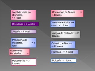 Numero de
floristerías. =
Peluquería de
mascotas. = 1
local
Peluquerías = 3
locales.
Cristalería = 2 locales
Joyería = 1 local
Local de venta de
alfombras.
= 1 local.
Confección de Ternos =
4 locales
Venta de artículos de
cuero = 1 local.
Juegos de Nintendo = 2
locales
Calzado de Damas
= 5 locales
Farmacia = 1 local
Dulcería = 1 local.
 