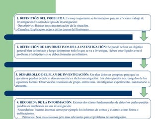 1. DEFINICIÓN DEL PROBLEMA: Es muy importante su formulación para un eficiente trabajo de
Investigación Existen dos tipos de investigación:
-Descriptivos: Buscan una caracterización de la situación.
-Causales: Explicación acerca de las causas del fenómeno.
2. DEFINICIÓN DE LOS OBJETIVOS DE LA INVESTIGACIÓN: Se puede definir un objetivo
general bien delimitado y luego determinar todo lo que se va a investigar, deben estar ligados con el
problema y la hipótesis y se deben formular en infinitivo.
3. DESARROLLO DEL PLAN DE INVESTIGACIÓN: Un plan debe ser completo para que los
ejecutivos puedan decidir si desean invertir en dicha investigación. Los datos pueden ser recogidos de las
siguientes formas: Observación, reuniones de grupo, entrevistas, investigación experimental, cuestionario o
encuesta.
4. RECOGIDA DE LA INFORMACIÓN: Existen dos clases fundamentales de datos los cuales pueden
pueden ser empleados en una investigación:
-Secundarios: Fuentes internas como por ejemplo los informes de ventas y externos como libros o
publicaciones.
- Primarios: Son mas costosos pero mas relevantes para el problema de investigación.
 