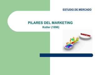PILARES DEL MARKETING
Kotler (1996)
ESTUDIO DE MERCADO
 