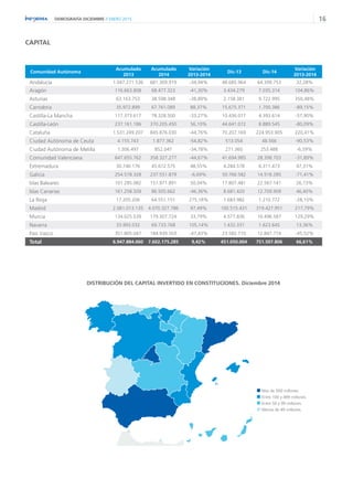 Estudio de Demografía empresarial de España: diciembre 2014