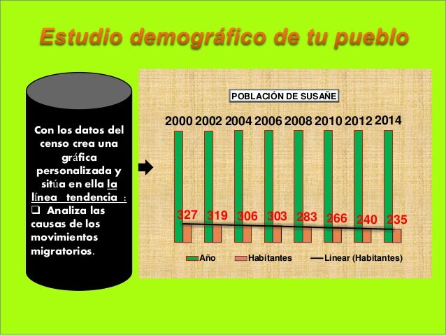 Estudio demográfico de tu pueblo