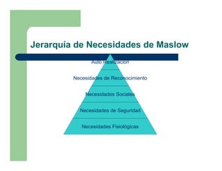 Jerarquía de Necesidades de Maslow
                Auto Realización


         Necesidades de Reconocimiento


             Necesidades Sociales


           Necesidades de Seguridad


            Necesidades Fisiológicas
 